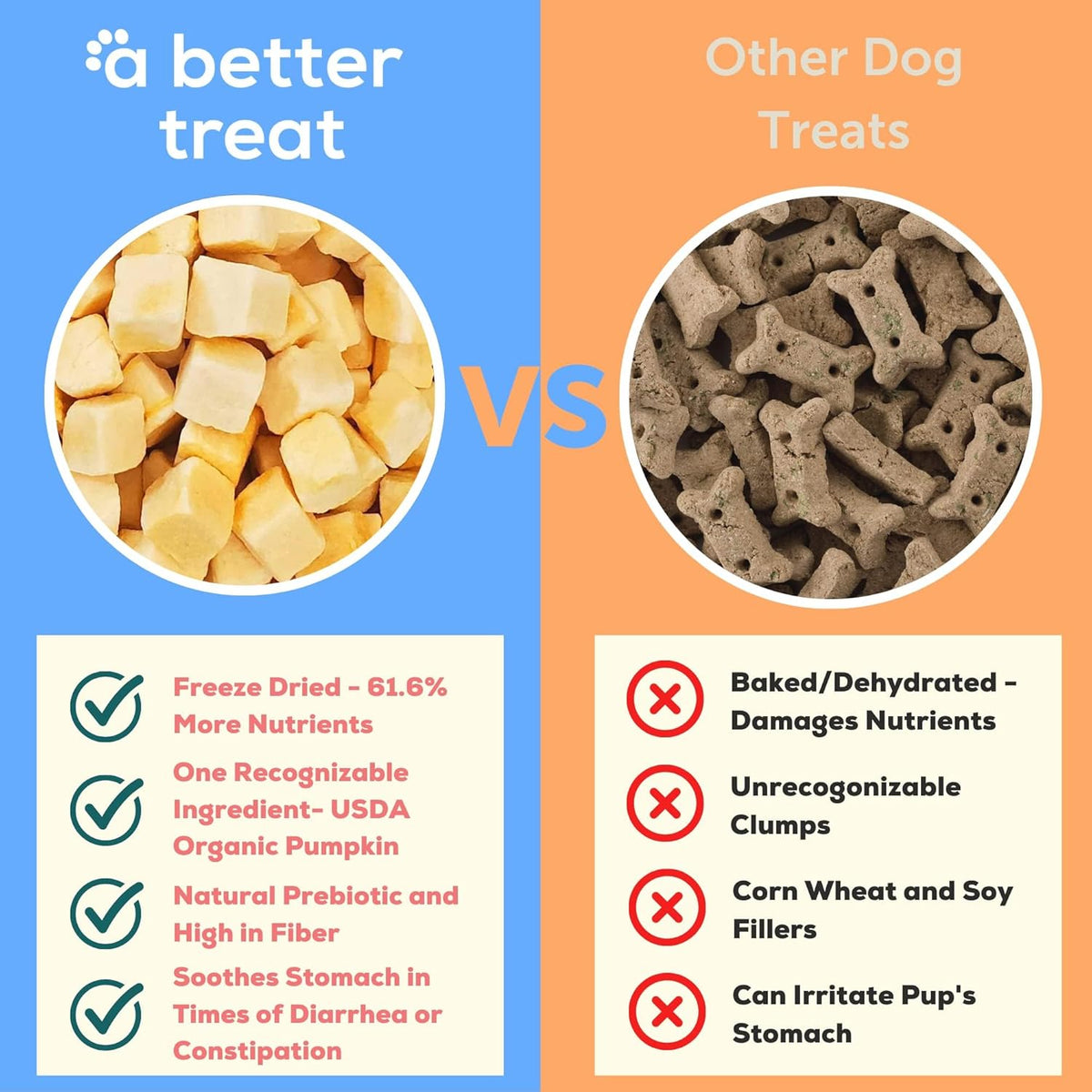 A Better Treat – Freeze Dried Organic Pumpkin Dog and Cat Treats, Organic, Single Ingredient |