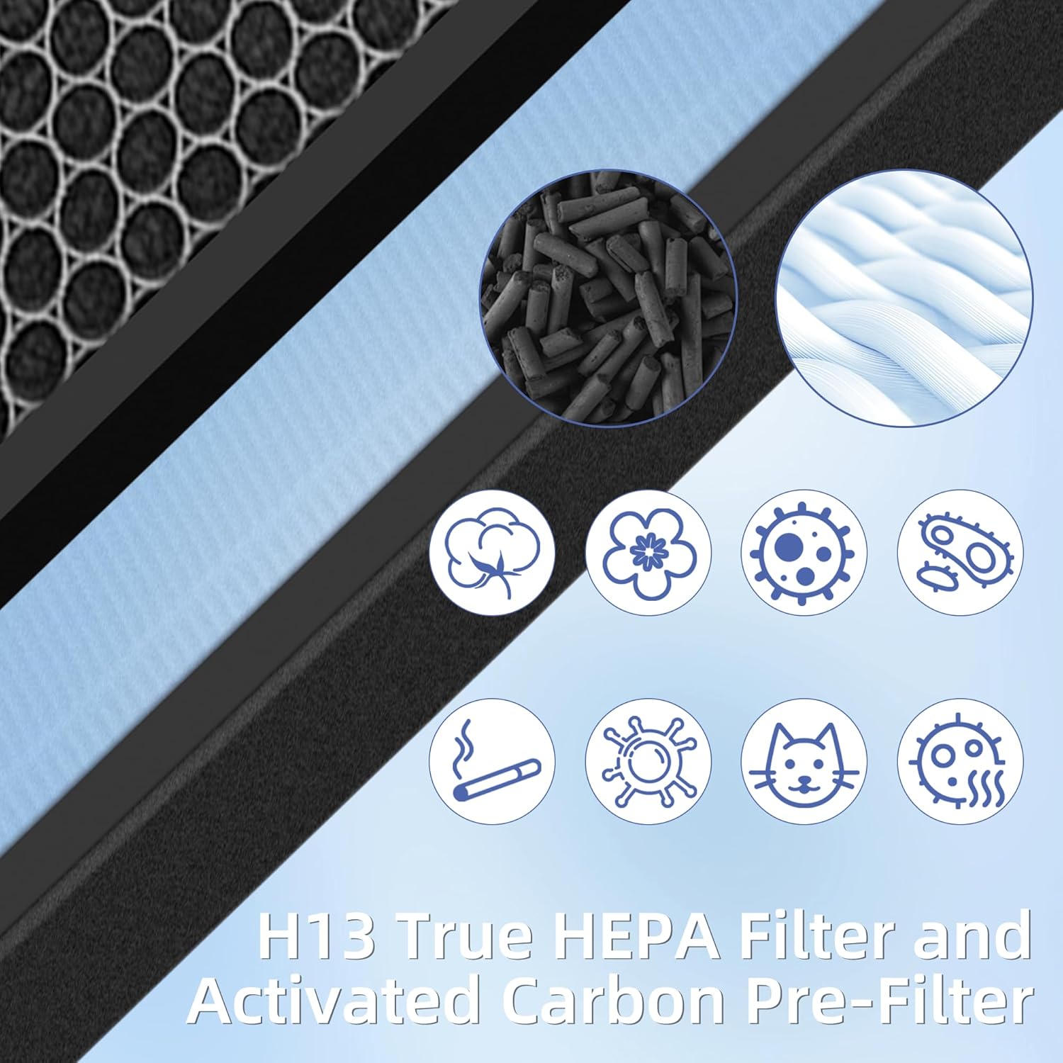 HSP001 True HEPA Filter Replacements for Air Purifier Filters HSP001,4 in 2 H13 True HEPA Filter