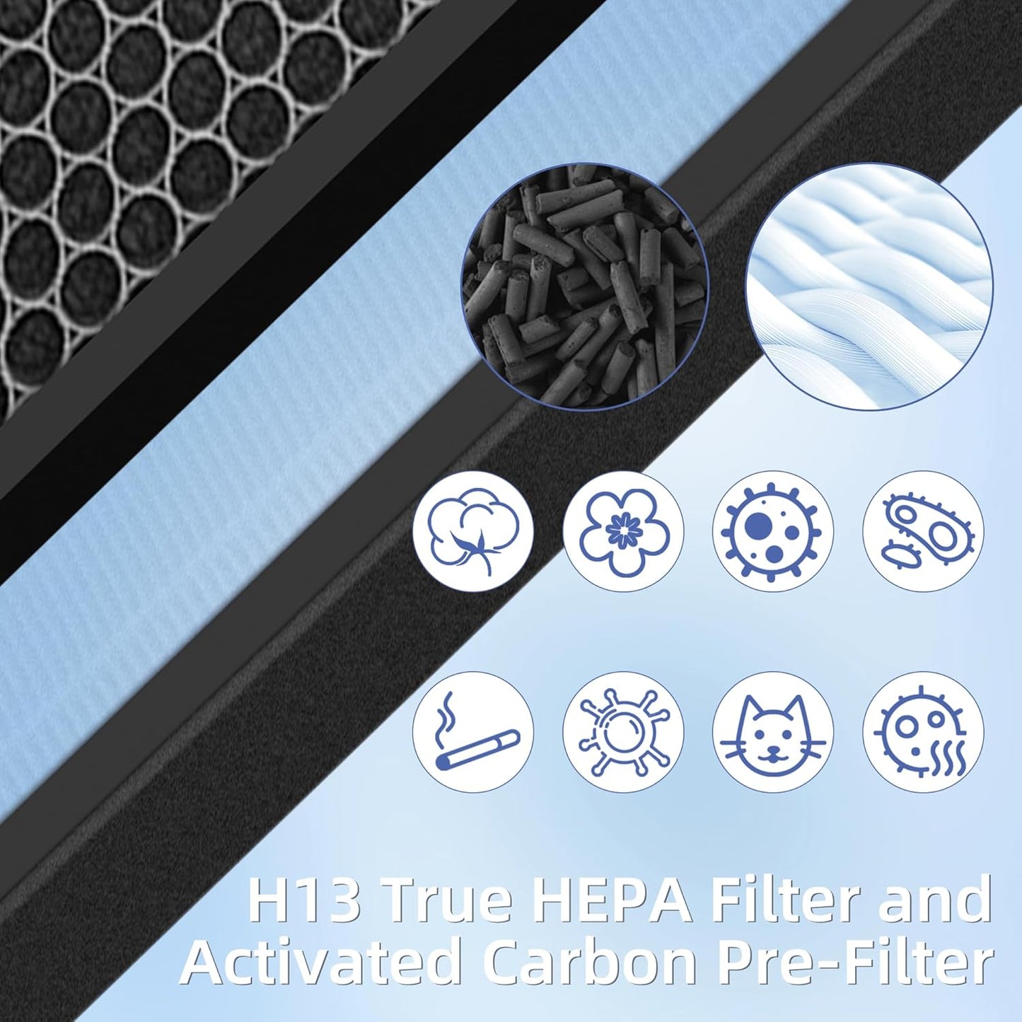 HSP001 True HEPA Filter Replacements for Air Purifier Filters HSP001,4 in 2 H13 True HEPA Filter