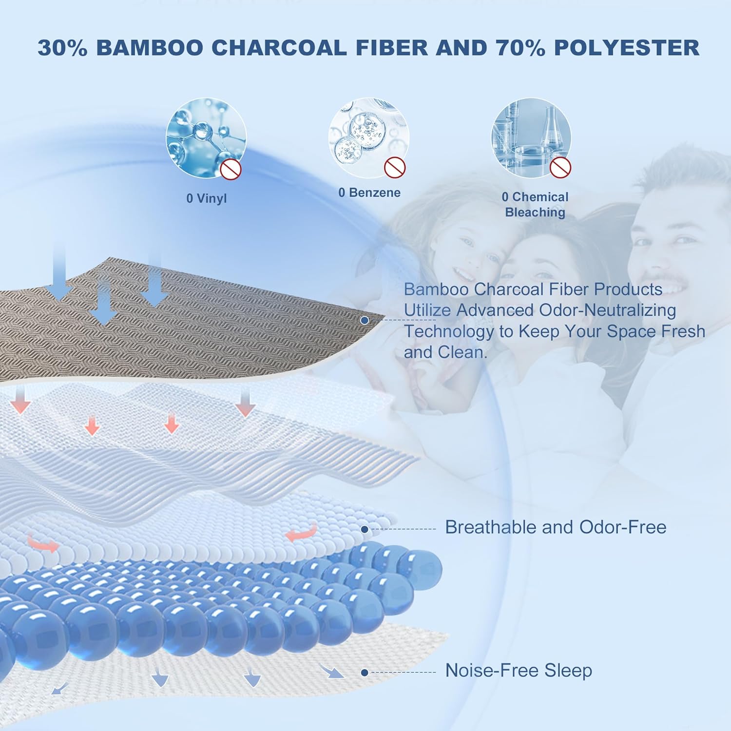 GRT Twin XL Mattress Protector Waterproof, Breathable Bamboo Charcoal Fiber Mattress Cover