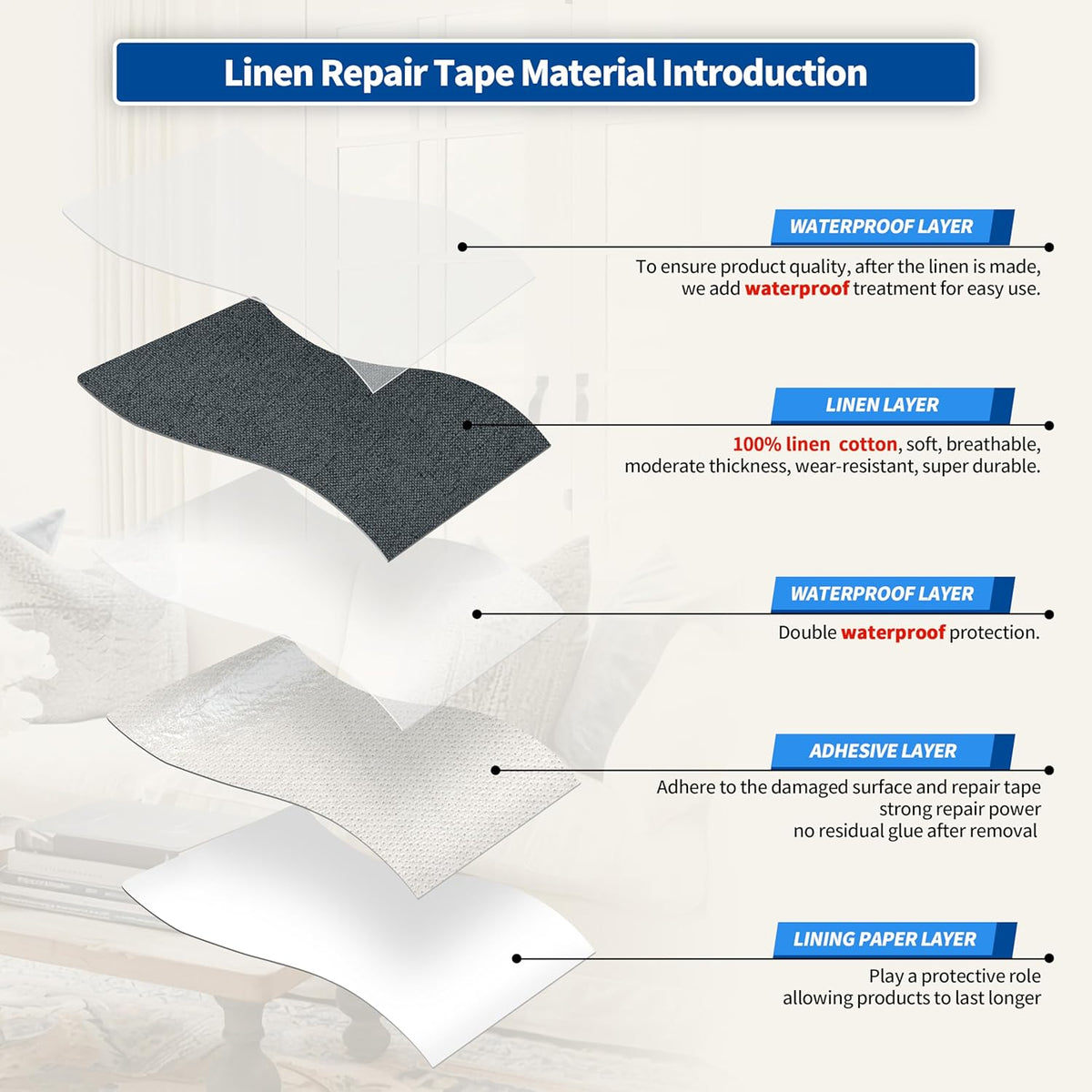 KING MOUNTAIN Linen Repair Patches, Self-Adhesive Fabric Patches, 4 X 63 inch Extra Size, Multi