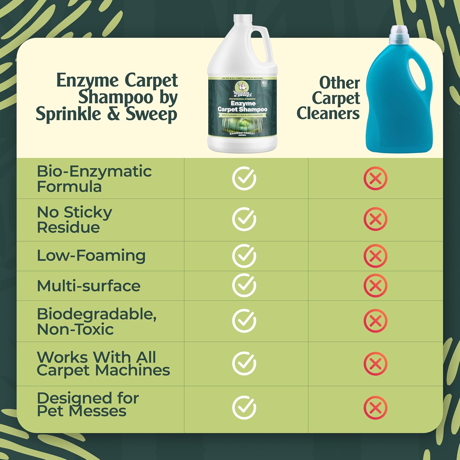 Enzyme Carpet Cleaner - Enzyme Carpet Shampoo (1gal) - Carpet Cleaner Solution to Eliminate Tough