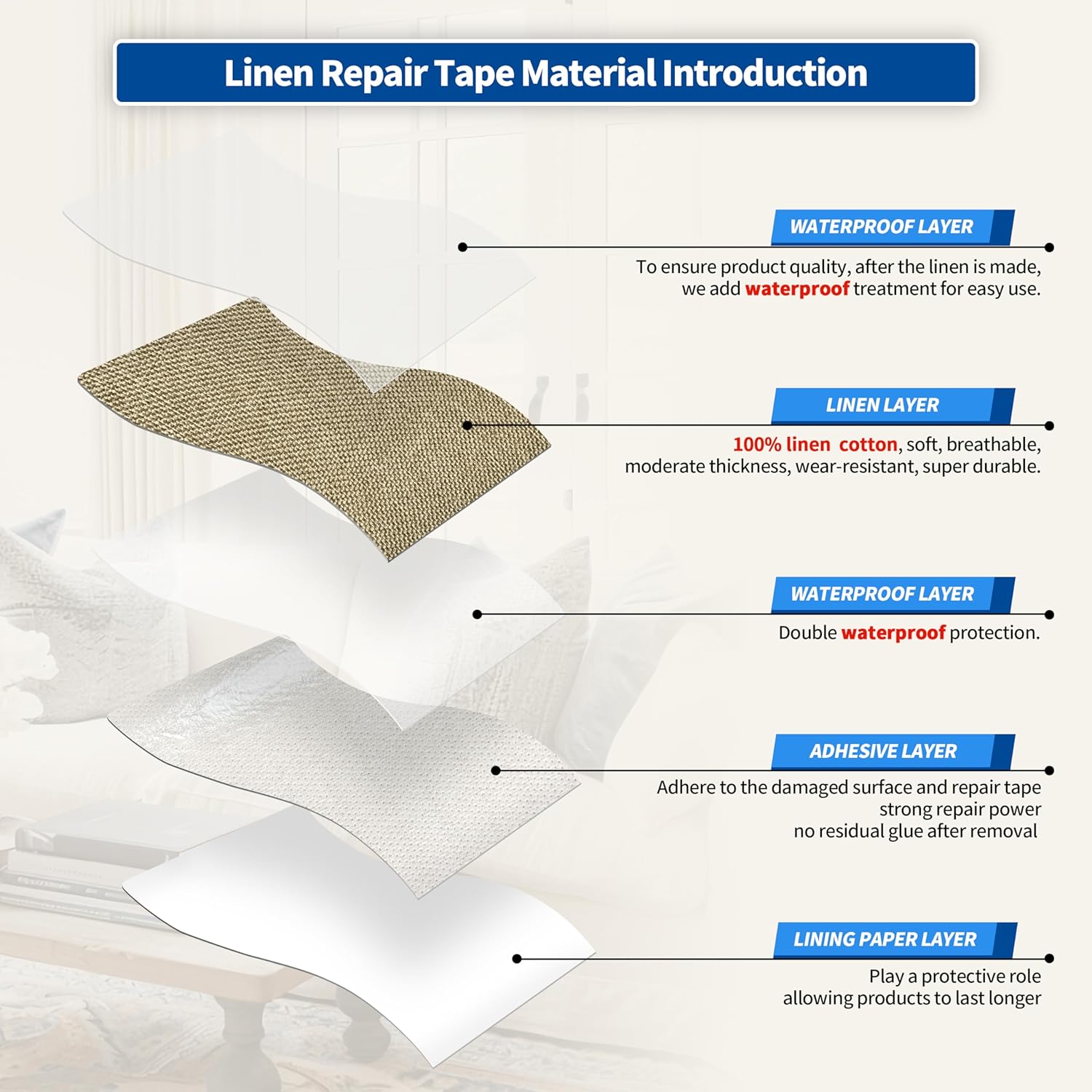KING MOUNTAIN Linen Repair Patches, Self-Adhesive Linen Fabric Patches,16X80 inch Extra Size, Multi