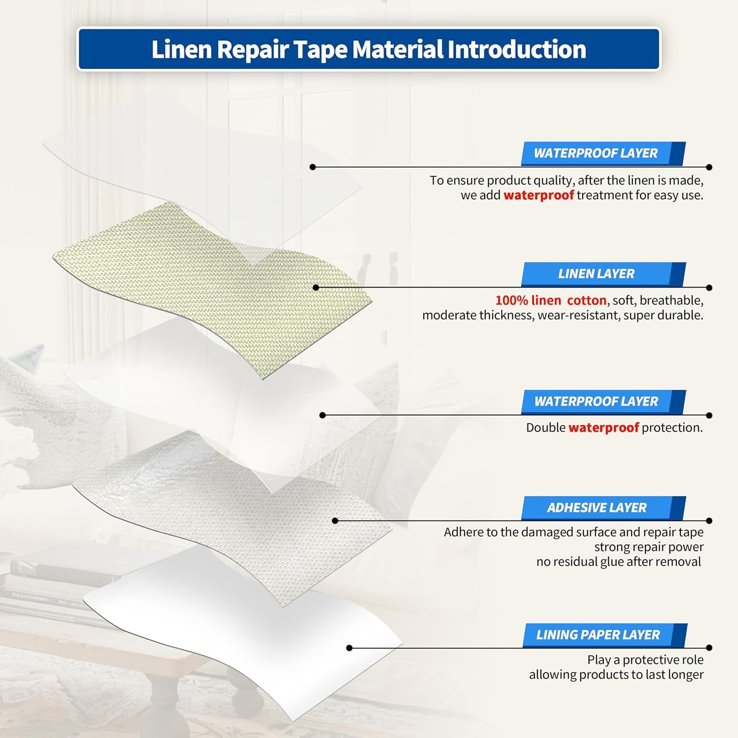 KING MOUNTAIN Linen Repair Patches, Self-Adhesive Fabric Patches, 4 X 63 inch Extra Size, Multi