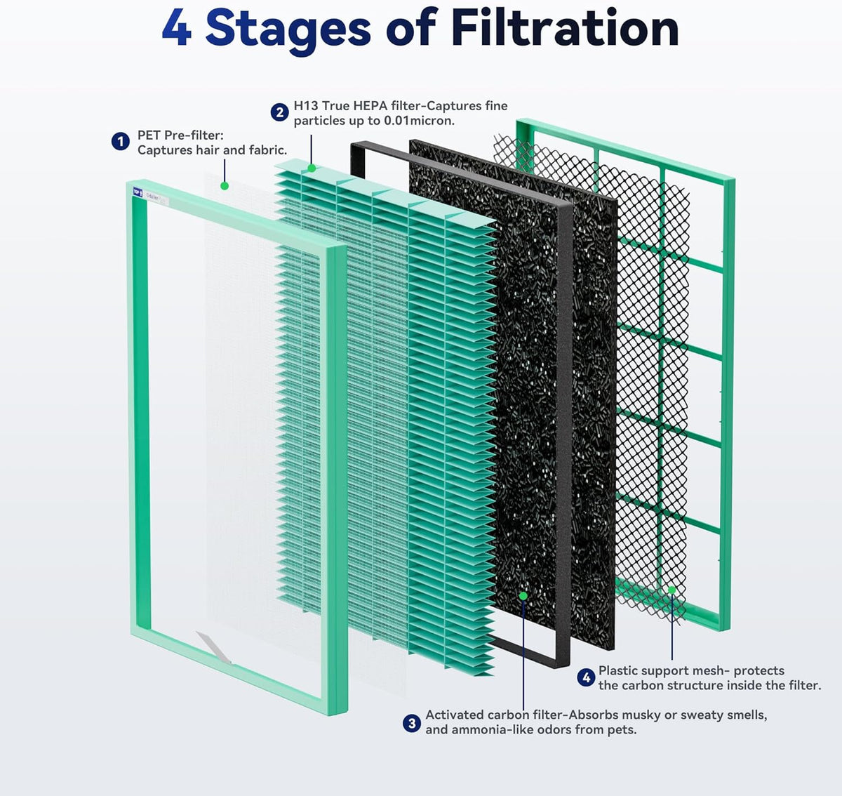 Membrane Solutions MSA3/MSA3S Genuine Pet Odor Removal Air Purifier Filter Replacement 2 Pack
