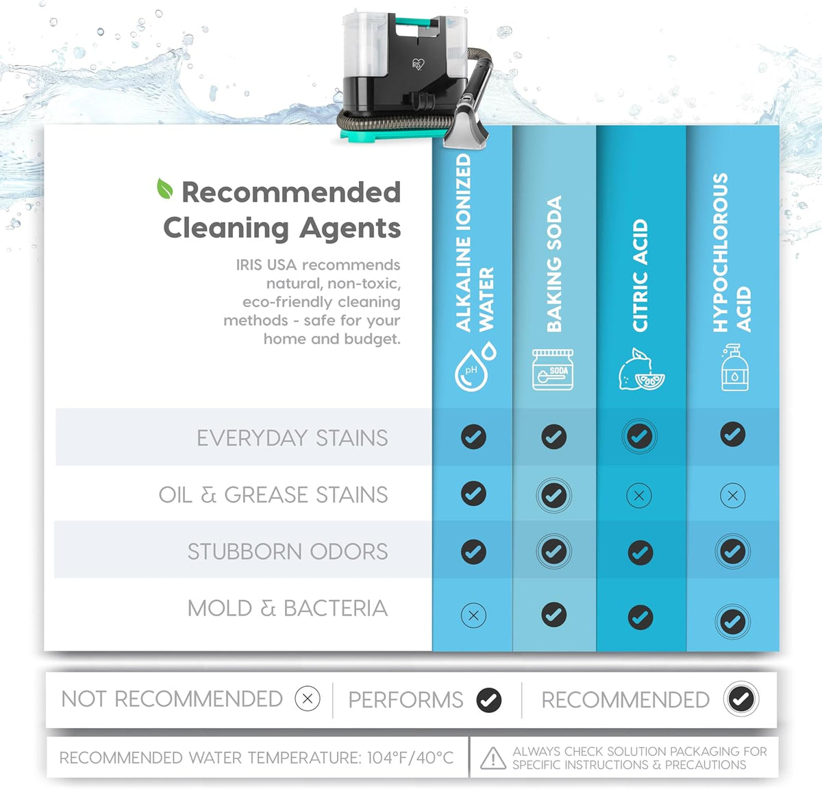 IRIS USA Carpet Spot Cleaner Machine 110V with Auto Spray for Low Pile Carpet, Couch, Sofa