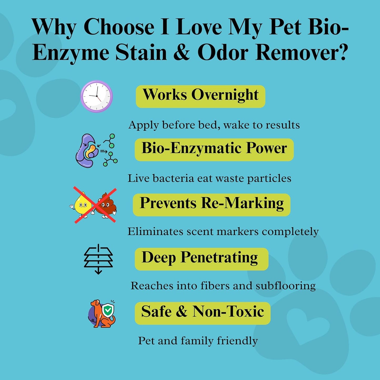 I Love My Pet Bio-Enzyme Stain and Odor Eliminator for Home, Enzyme Cleaner, Pet Carpet Cleaner