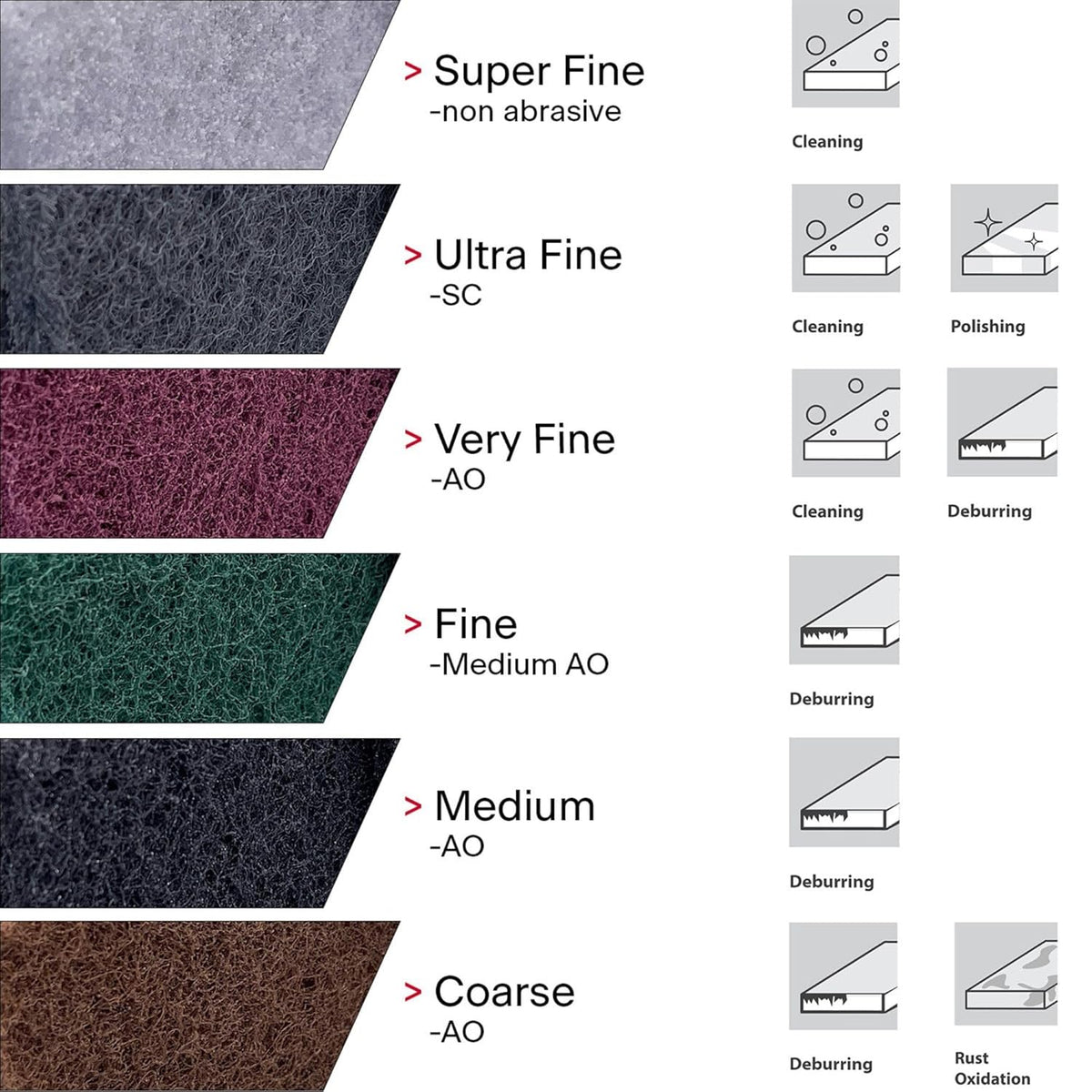 VSM 10-Pack: 6" x 9", Green - Fine, Non-Woven Hand Pad, Aluminum Oxide Grains, Rust and Oxidation