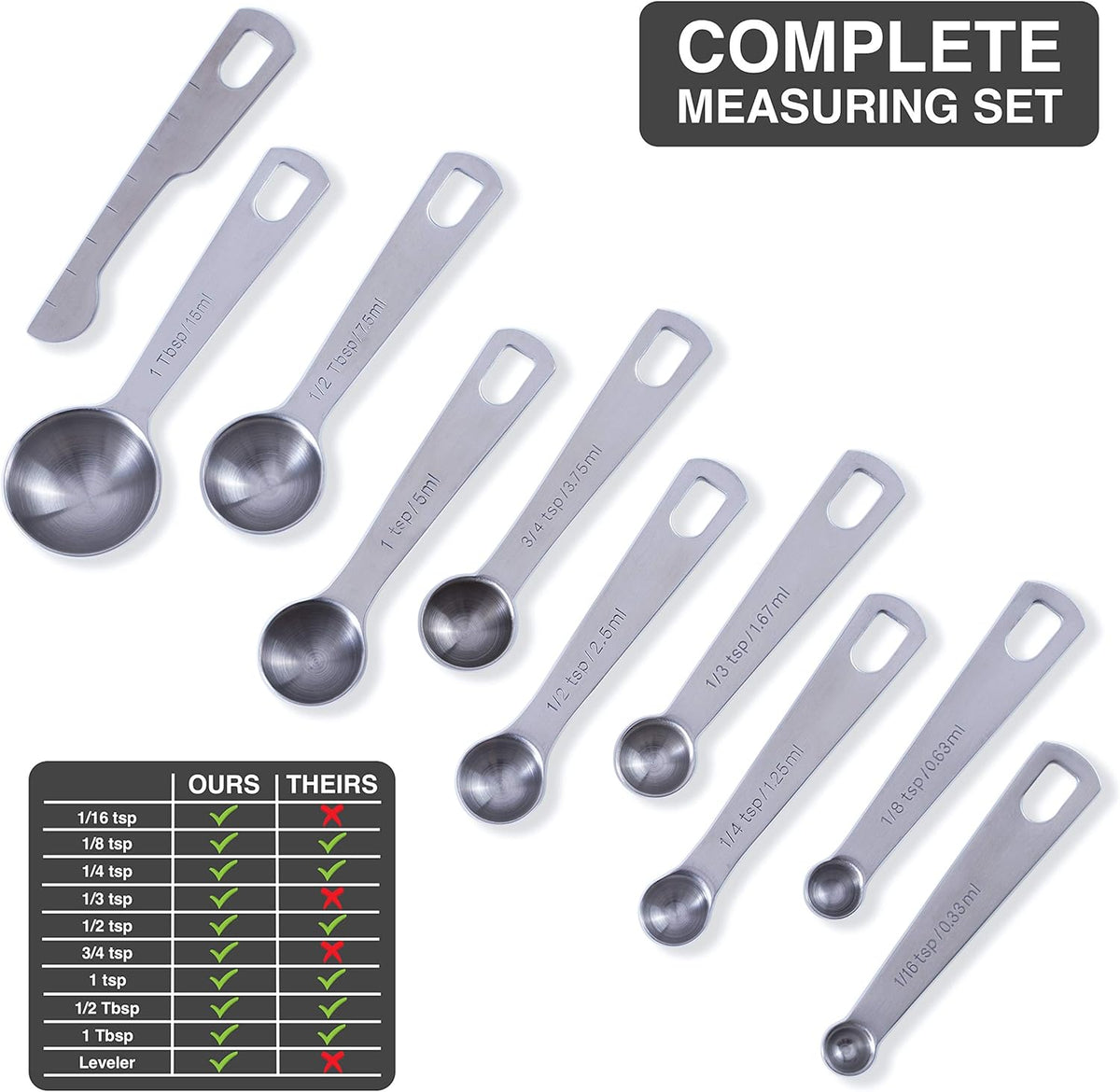 BALCI - 9 Measuring Spoons, Heavy Duty 18/8 Premium Stainless Steel Measuring Spoons Set, Spoons