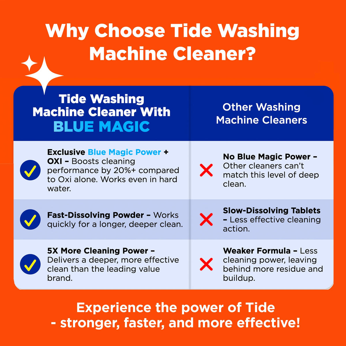Tide Pet Washing Machine Cleaner 52 Week Supply with Oxi for Front and Top Loader Washer Machines