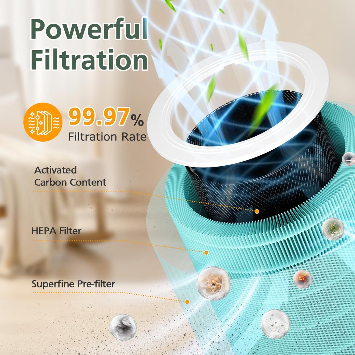 2 Pack Core 600S Toxin Absorber Replacement Filter Compatible with LEVOIT Core 600S-P Air Purifier