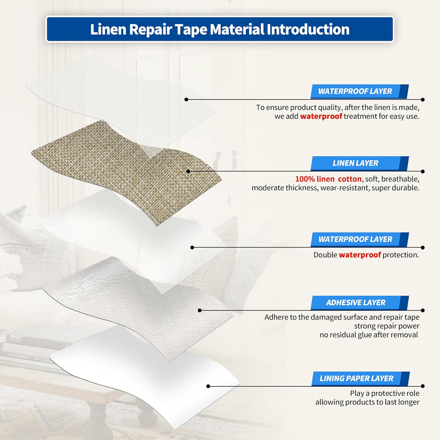 KING MOUNTAIN Linen Repair Patches, Self-Adhesive Fabric Patches, 4 X 63 inch Extra Size, Multi