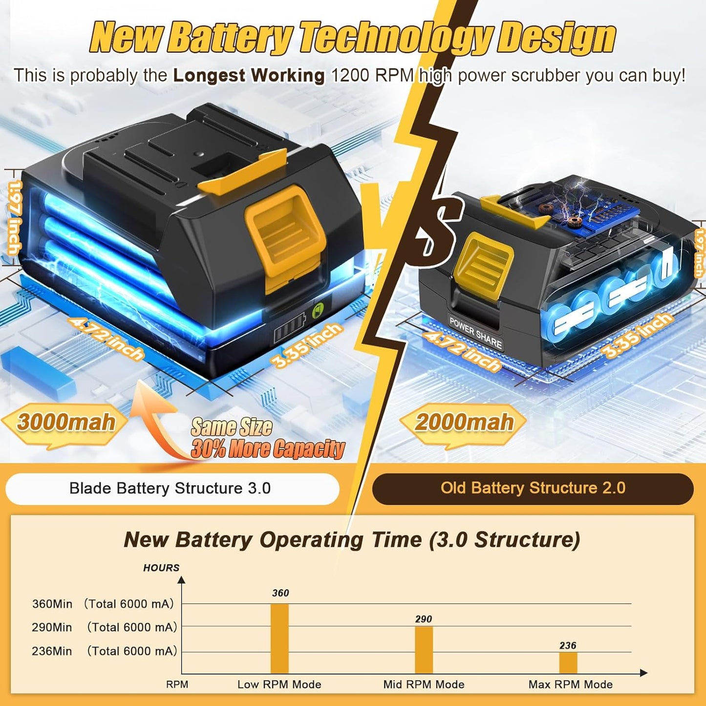 Qimedo Electric Spin Scrubber Extra Large Brush Q3,6000 mAh Best Battery Power Scrubber for