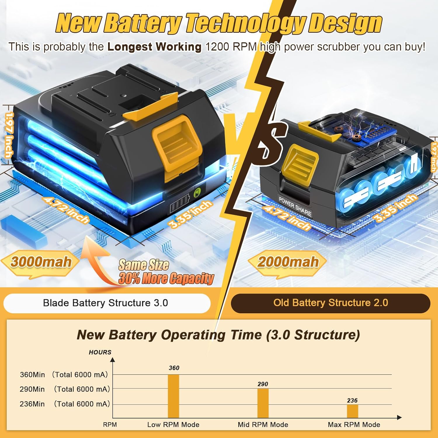 Qimedo Electric Spin Scrubber Extra Large Brush Q3,6000 mAh Best Battery Power Scrubber for