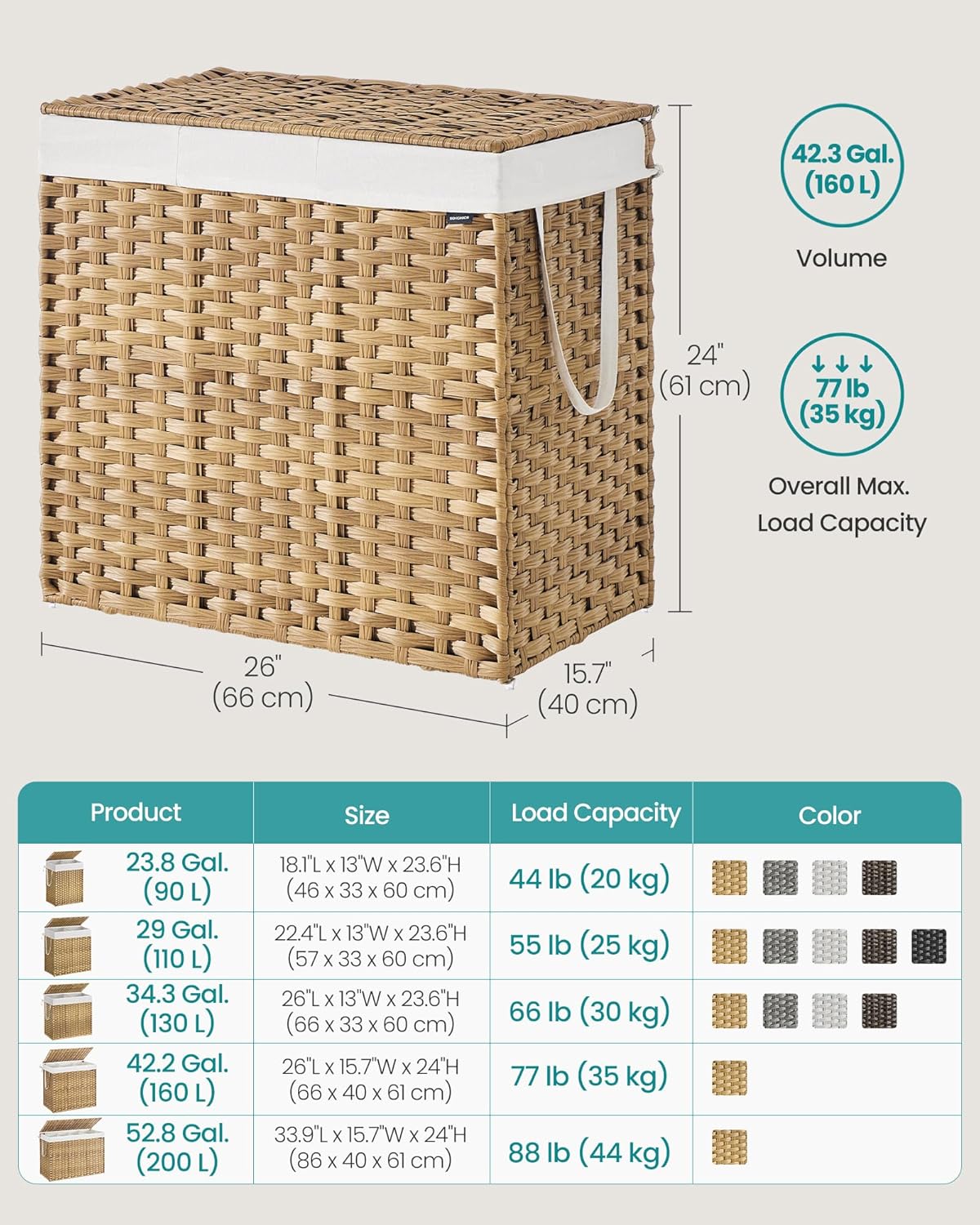 SONGMICS Laundry Hamper with Lid, 160 L Clothes Hamper with 2 Removable Liner Bags, 6 Mesh Bags