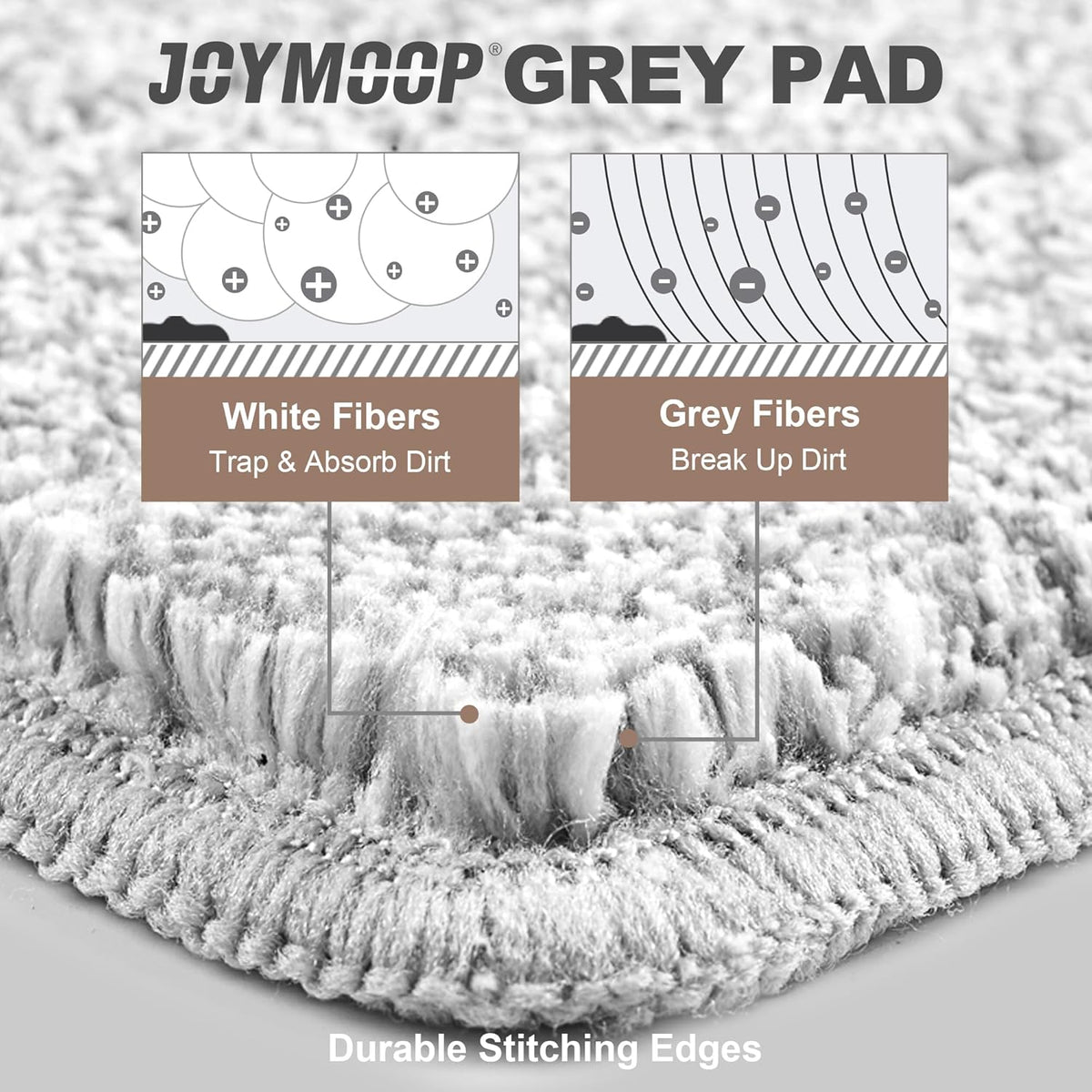 JOYMOOP Flat Mop Pads, Microfiber Mop Cleaning Pads, Washable Pads, Pads Replacement for Flat Mop