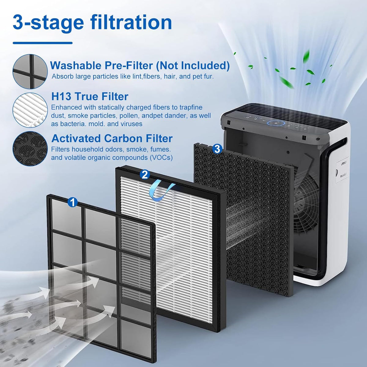 Vital 100S Replacement Filter Compatible with Levoit Smart WiFi Vital 100S Air Puri-Fier, 3-in-1