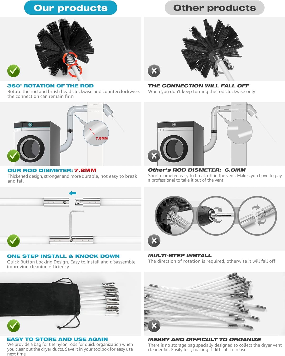Sealegend 15 Feet Dryer Vent Cleaner Kit/Lint Remover/Upgraded Flexible Quick-Snap Brush with Drill