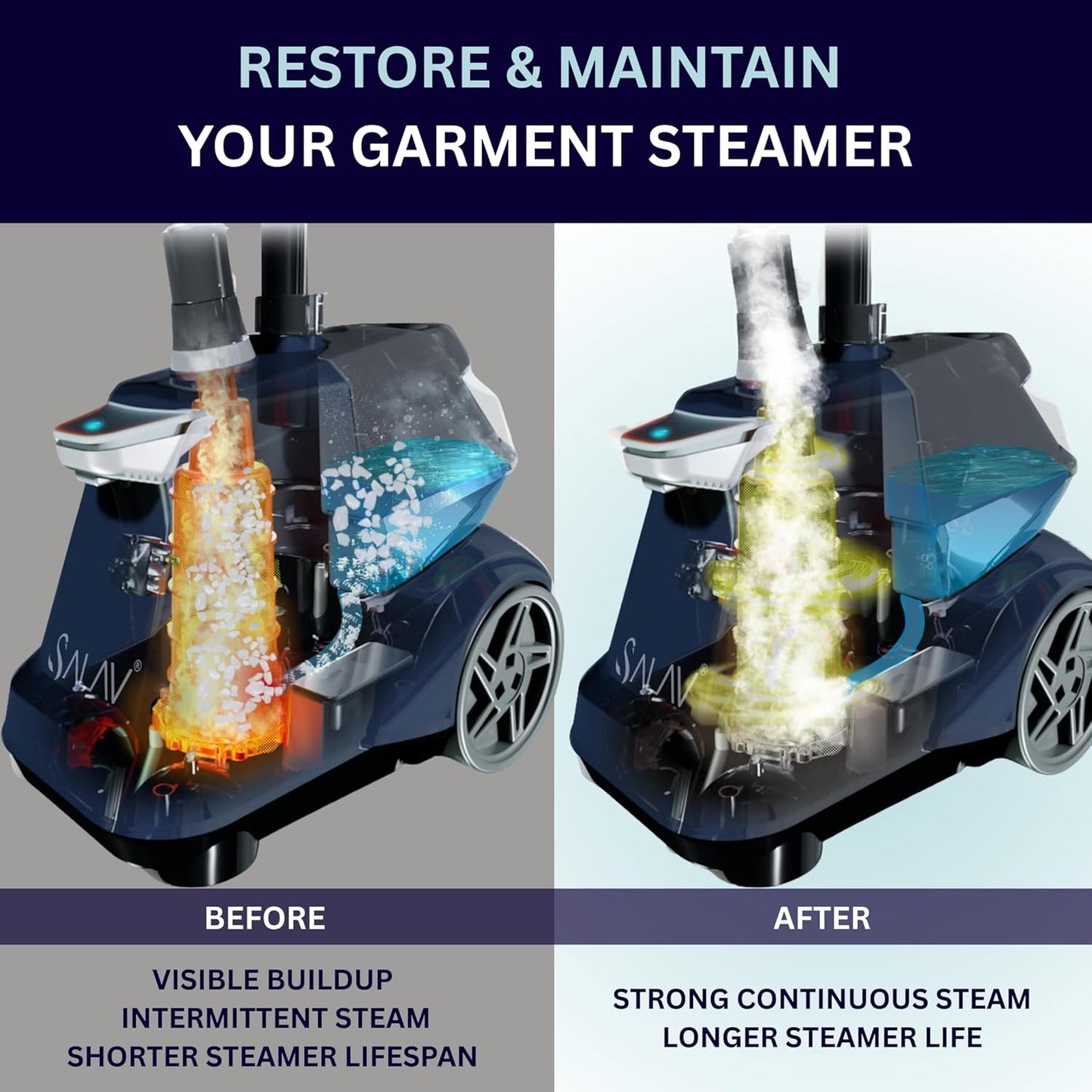 Garment Steamer Descaling Solution Decalcifier Packets for Mineral Deposits and Build-up Removal