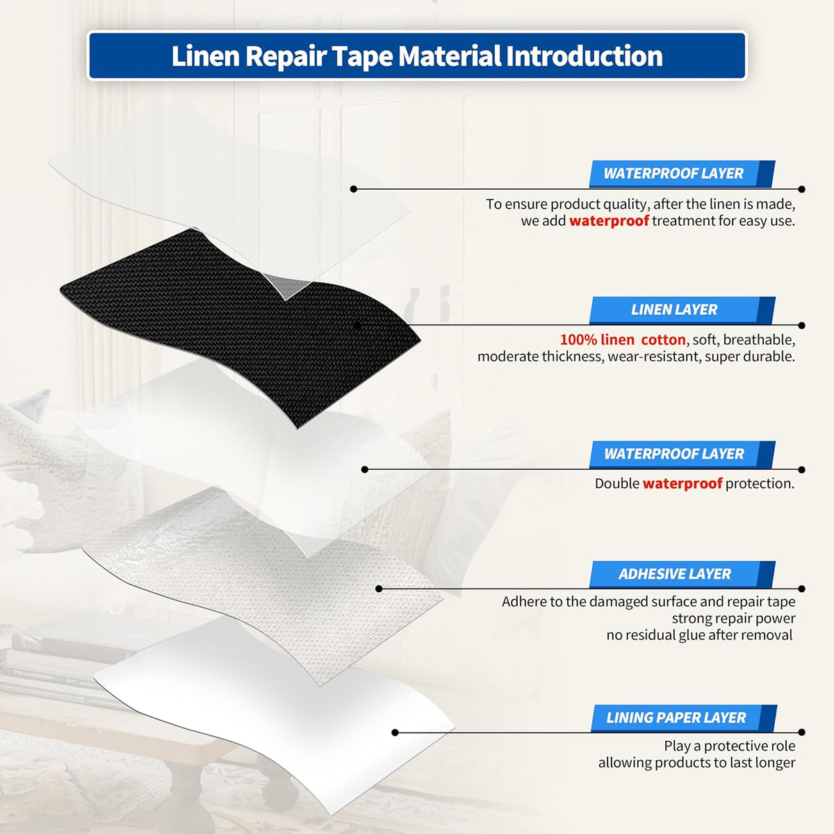 KING MOUNTAIN Linen Repair Patches, Self-Adhesive Fabric Patches, 4 X 63 inch Extra Size, Multi
