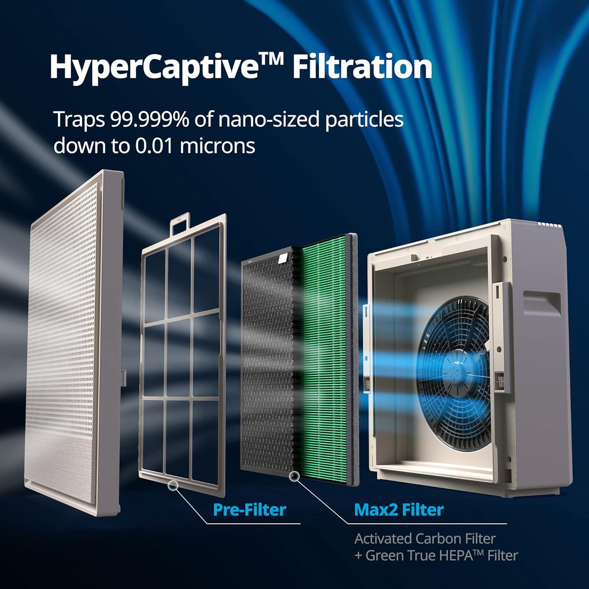 COWAY Air Purifiers for Home Large Room Up to 930 ft², Washable Pre-Filter and True HEPA Filter for