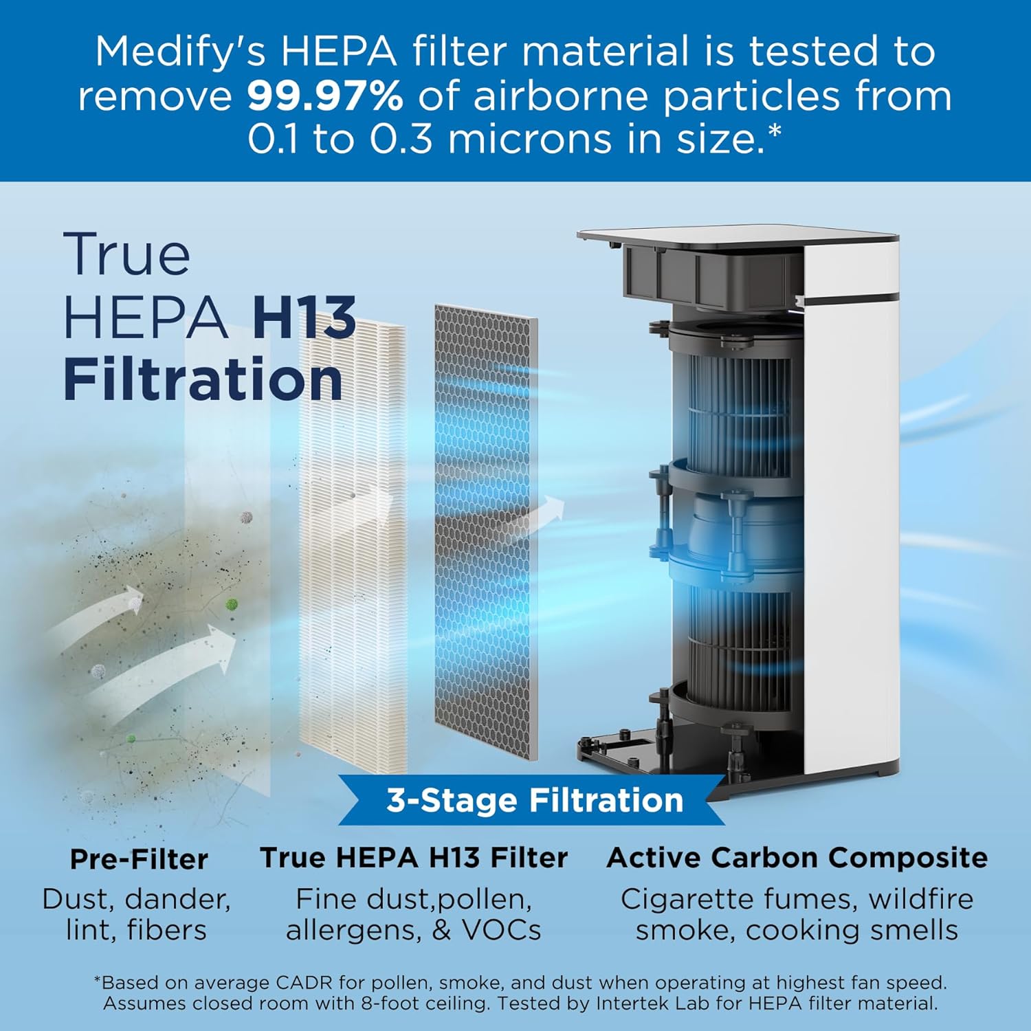 Medify MA-40 Air Purifier with True HEPA H13 Filter | 1,793 ft² Coverage in 1hr for Smoke