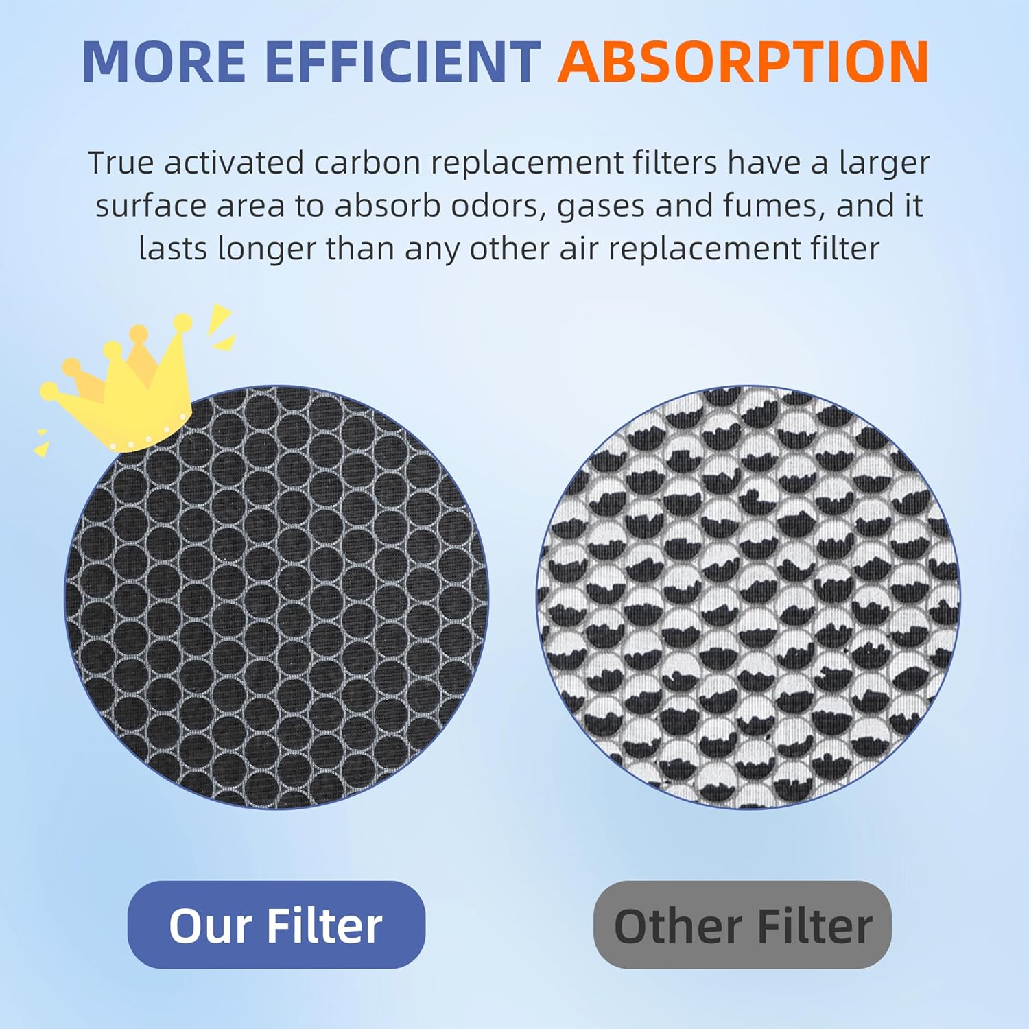 HSP003 True HEPA Filter Replacements for Air Purifier Filters HSP003,3 in 1 H13 True HEPA Filter