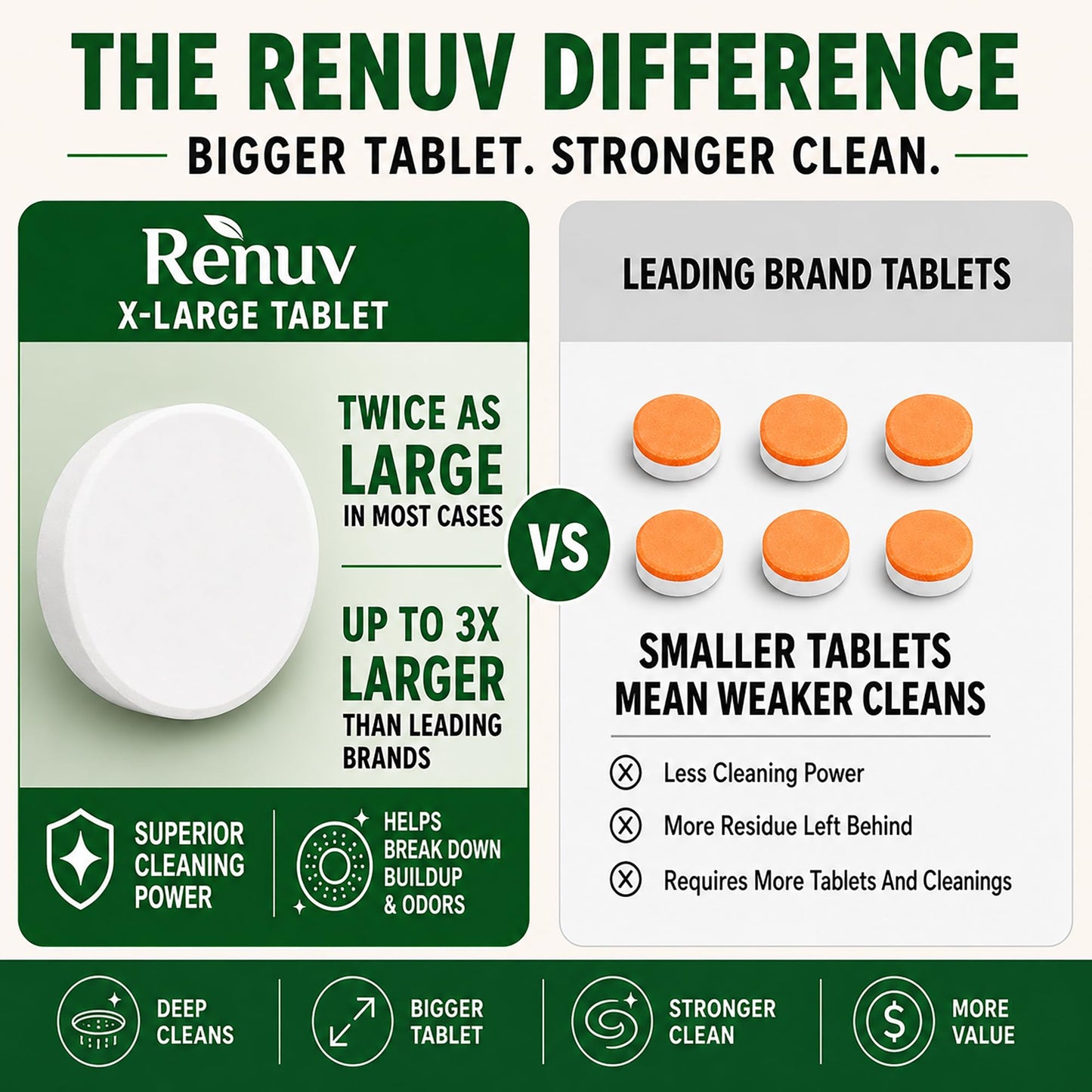 Renuv® Garbage Disposal Cleaner & Deodorizer Tablets, 12 XL Tablets – view 4
