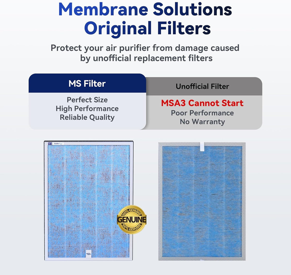 Membrane Solutions MSA3/MSA3S Genuine Original Air Purifier Filter Replacement 4 Pack, Upgraded