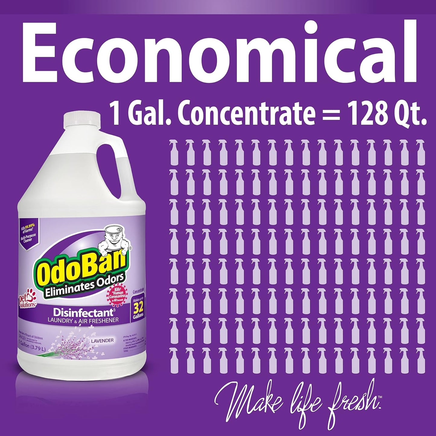 OdoBan Ready-to-Use Disinfectant and Harsh Aroma Eliminator, Set of 2, 14.6 Ounce 360-Degree