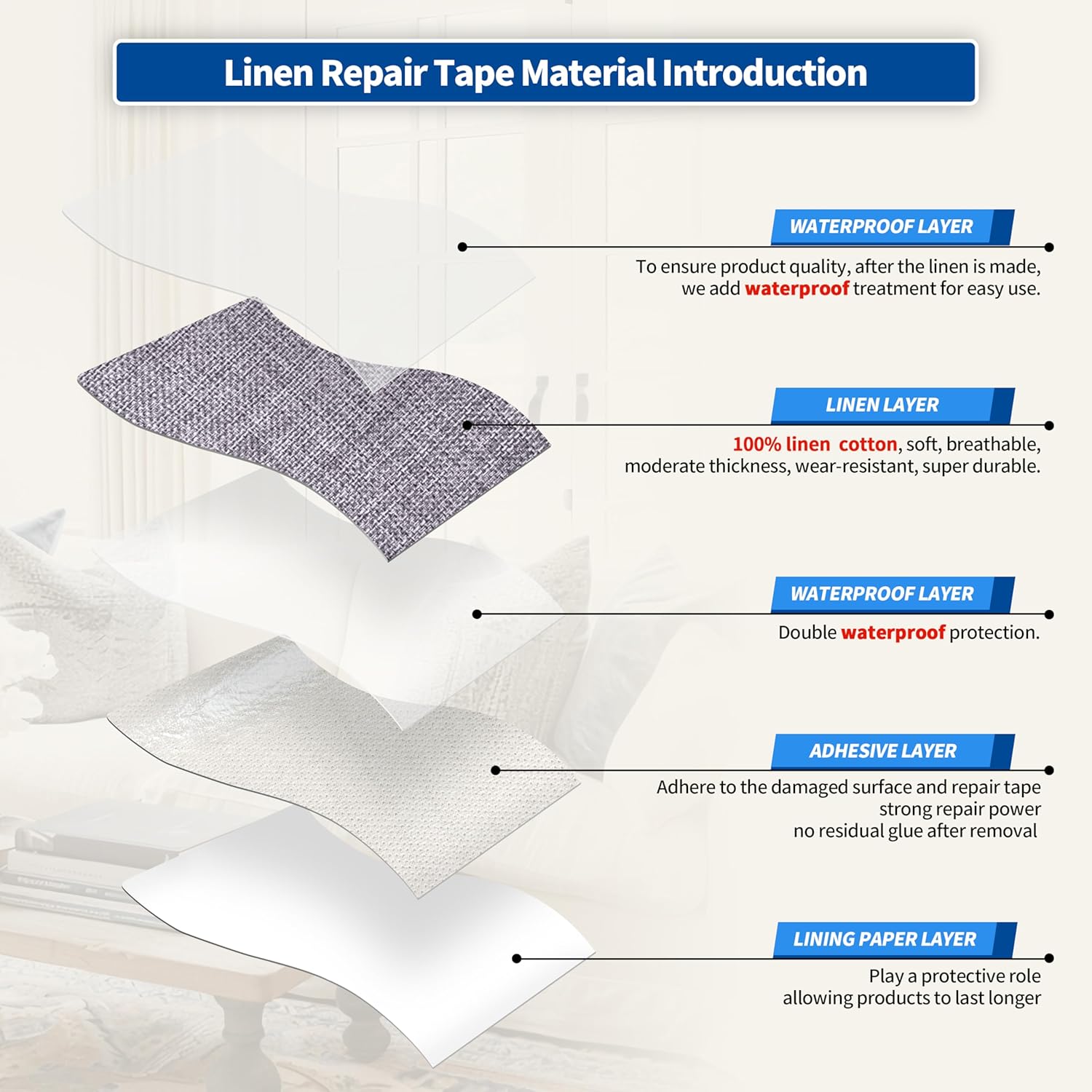KING MOUNTAIN Linen Repair Patches, Self-Adhesive Linen Fabric Patches, 4 X 63 inch Extra Size
