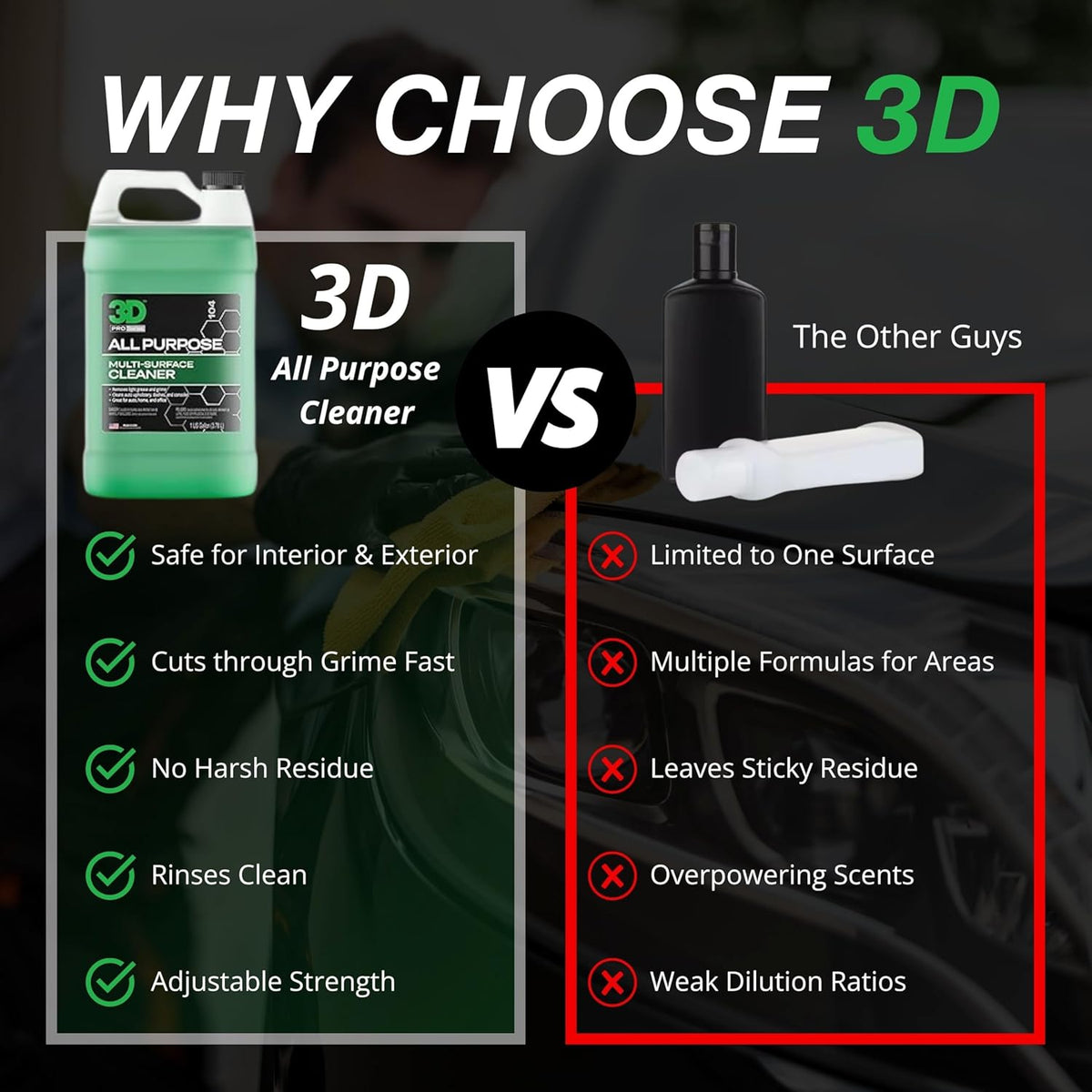 3D All Purpose Cleaner – High-Performance Interior & Exterior Car Cleaner for Vinyl, Leather