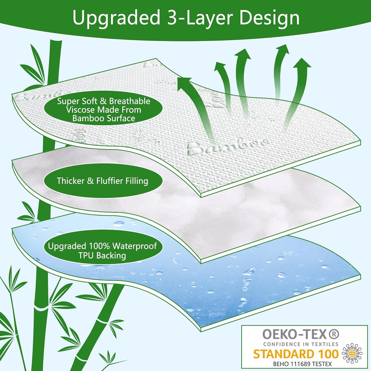 GOONIK Twin Size Mattress Protector, Breathable Bamboo Viscose Waterproof Twin Mattress Pad Cover
