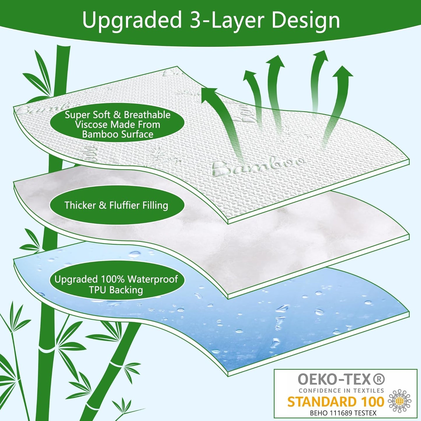 GOONIK Full Size Mattress Protector, Breathable Bamboo Viscose Waterproof Full Size Mattress Pad