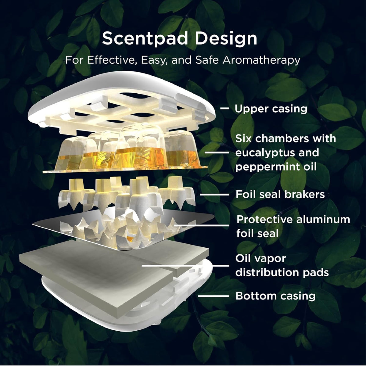 Mypurmist ScentPad Eucalyptus & Peppermint Vapor Pads - Vaporizer Refill Pad for Ultrapure Devices