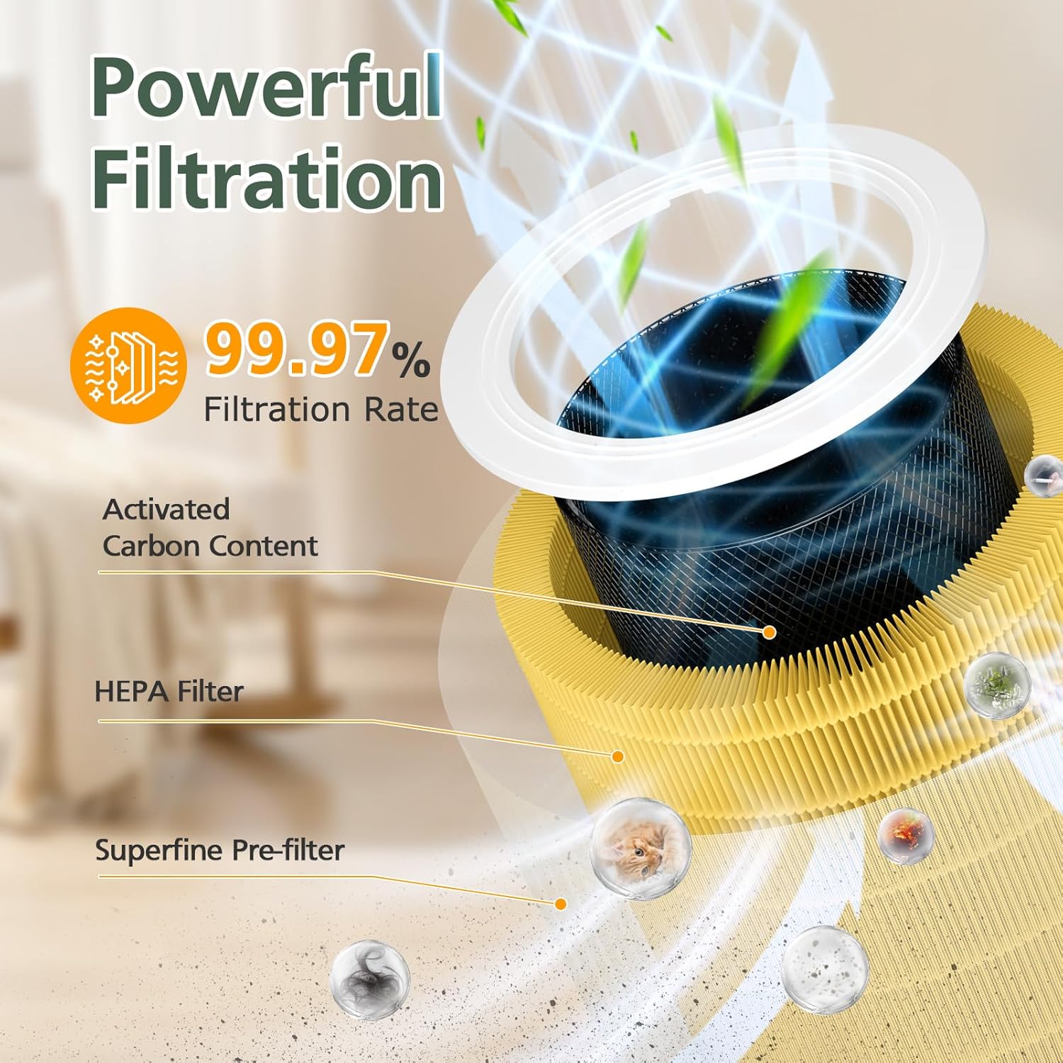 Core 600S Pet Filter HEPA Filter for LEVOIT Core 600S Air Purifier, Core 600S-RF Replacement