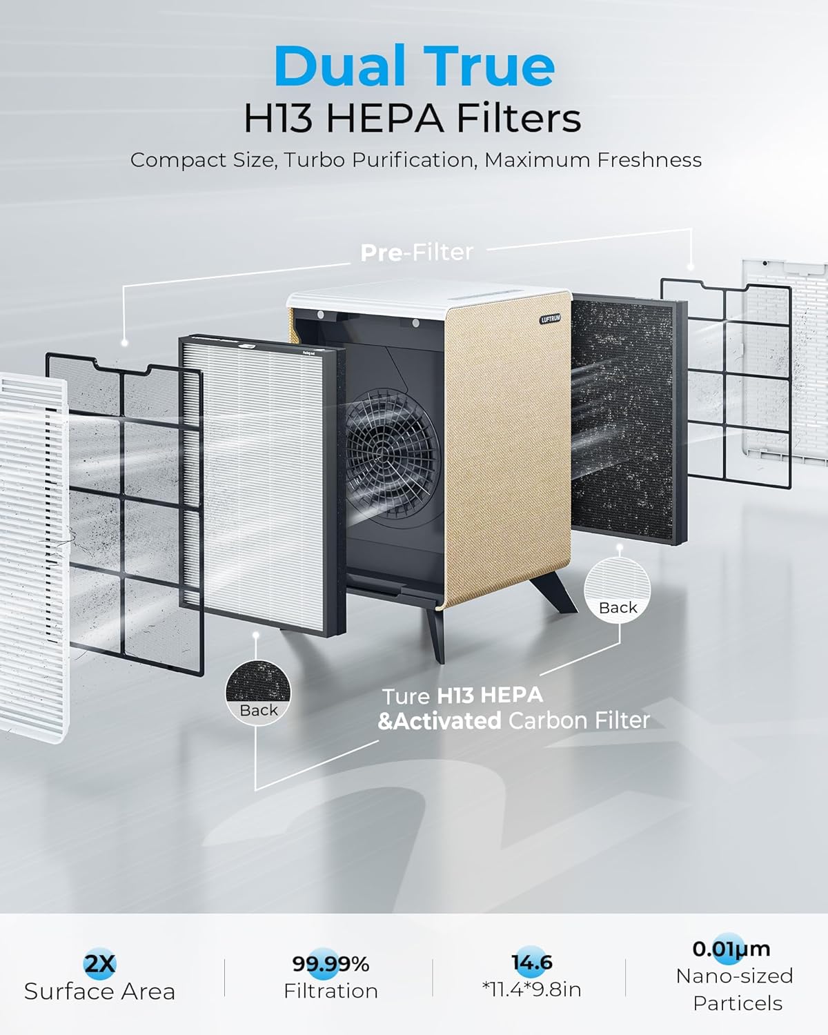 Air Purifiers for Home Large Room Up to 2250 ft² - Remove 99% of Smoke Allergies Pet Dander Odor