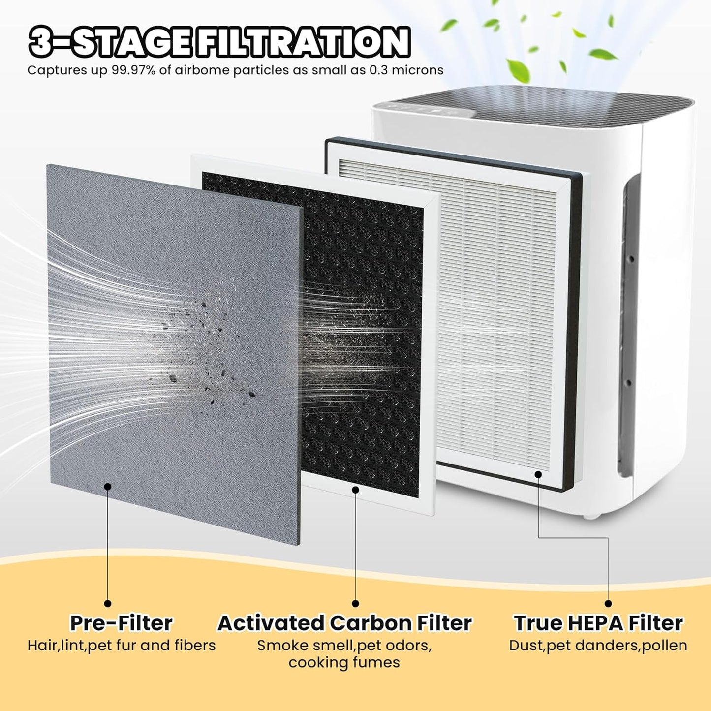 Vital 100 Replacement Filter for LEVOIT Air Purifier, 3-in-1 Pre, H13 High-Efficiency Activated