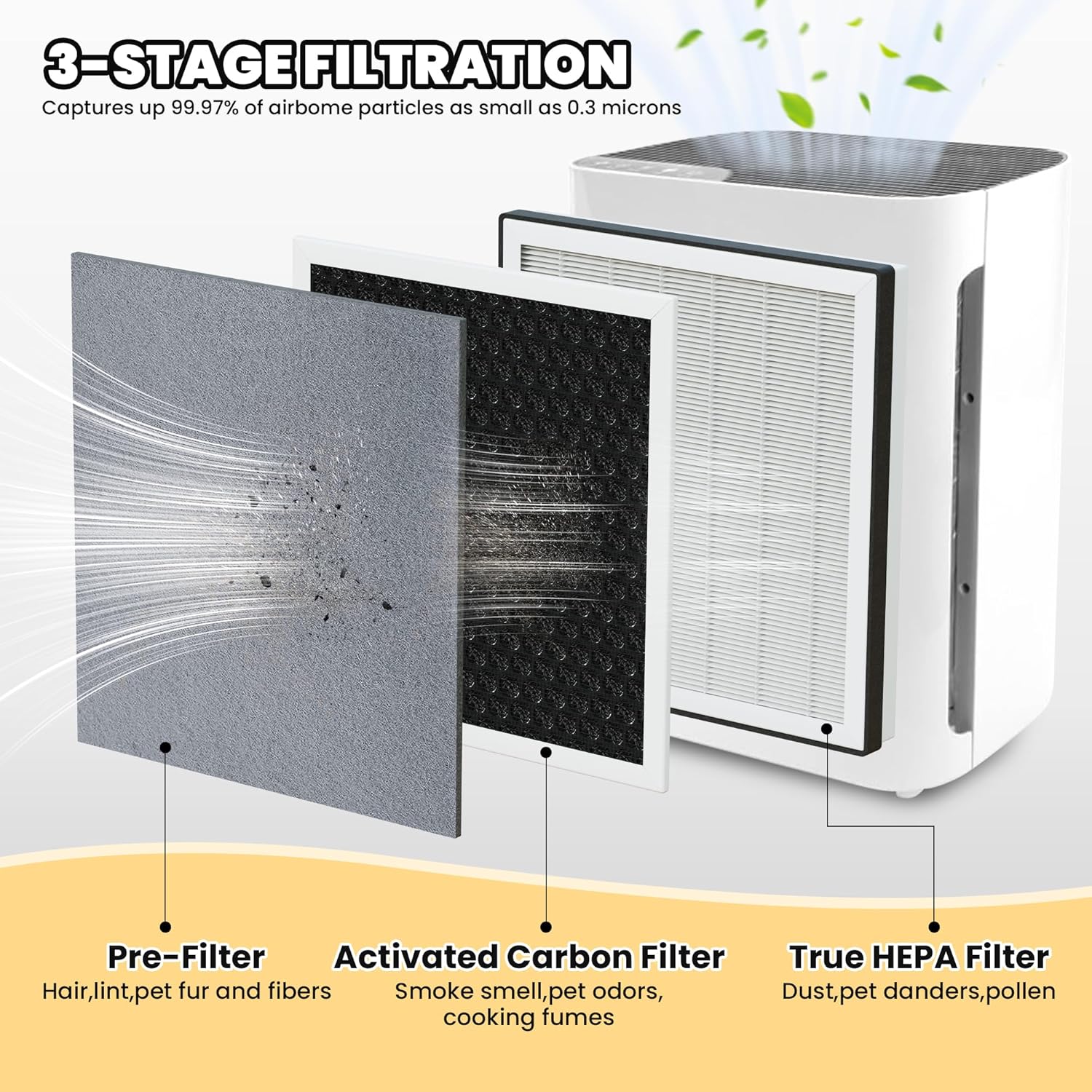 Improvedhand Vital 100 Filter Compatible with LEVOIT Air Purifier, 3-in-1 Pre, Activated Carbon