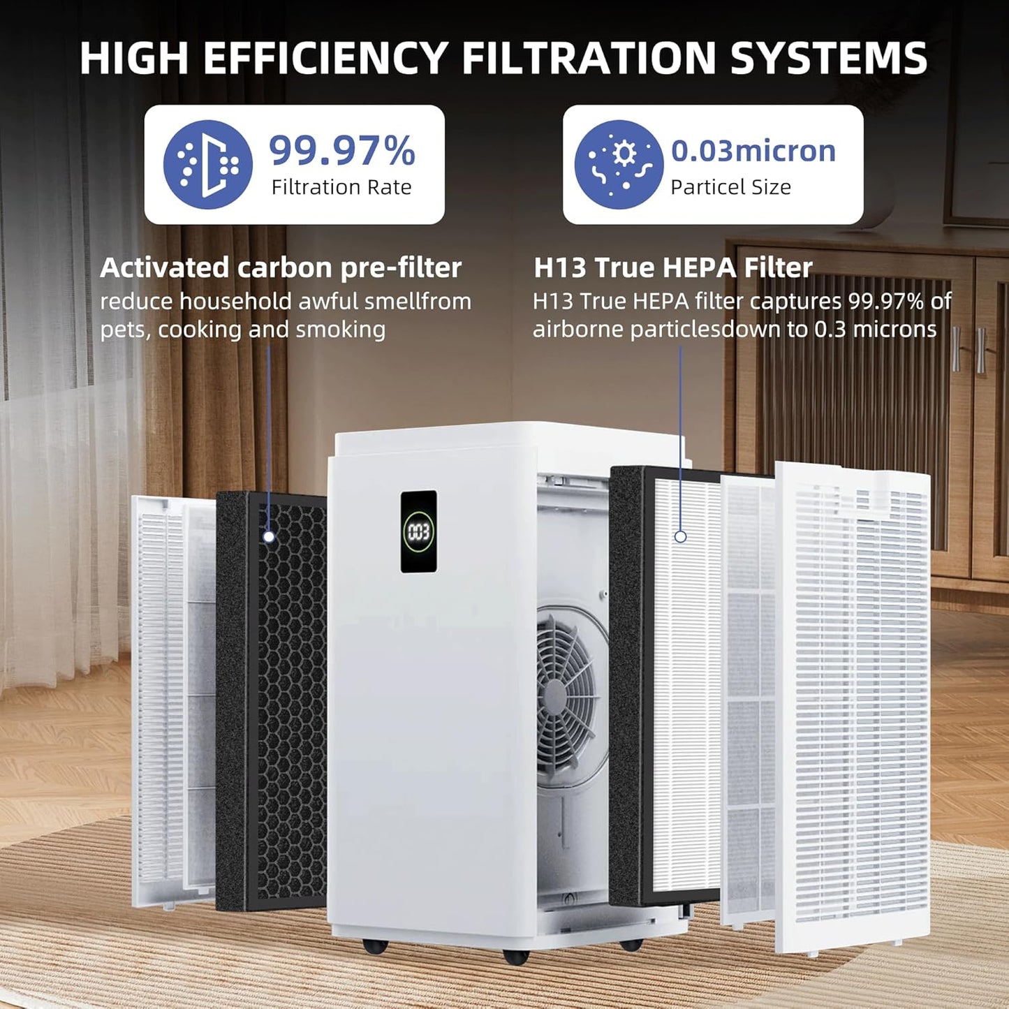 HSP003 True HEPA Filter Replacements for Air Purifier Filters HSP003,3 in 1 H13 True HEPA Filter