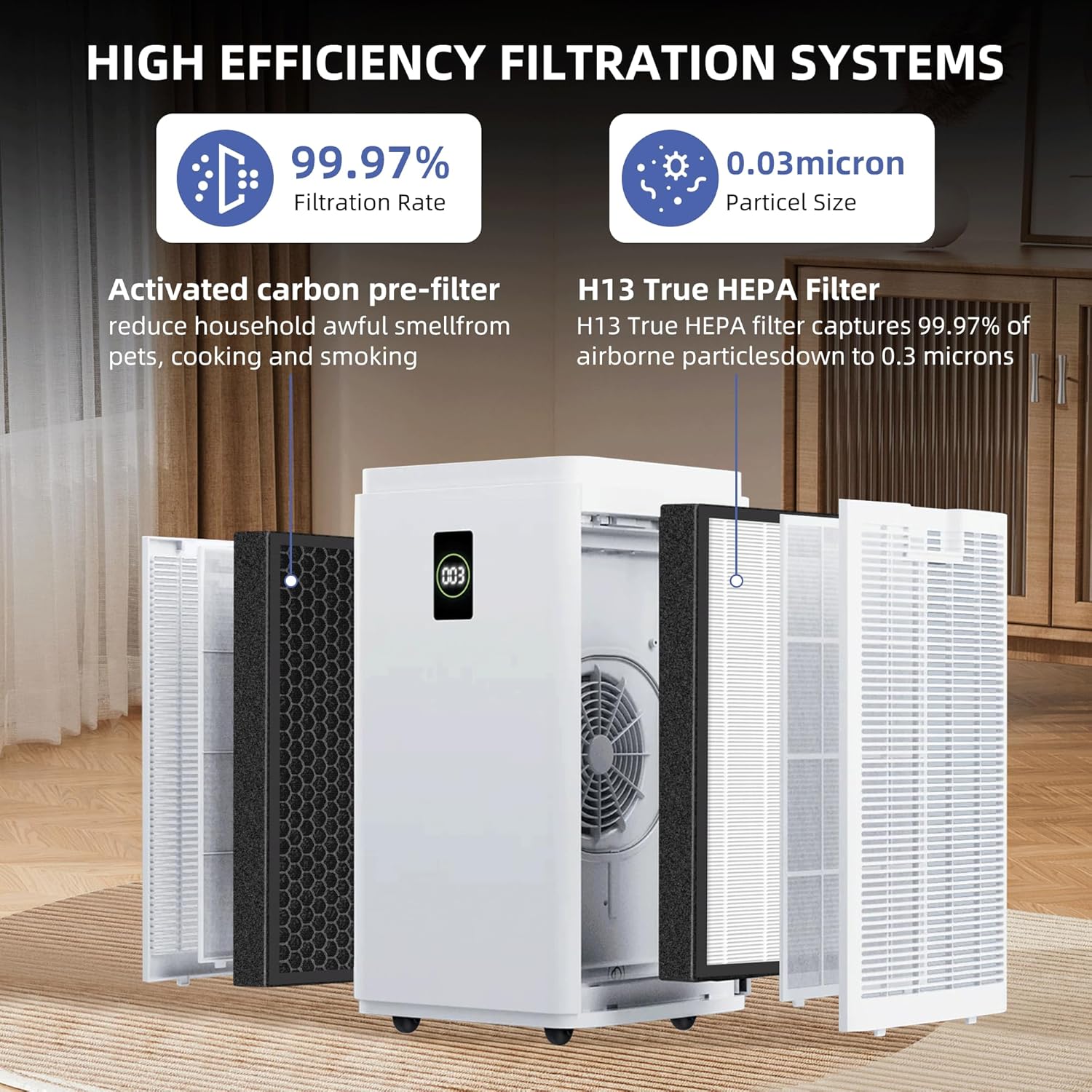 HSP003 True HEPA Filter Replacements for Air Purifier Filters HSP003,3 in 1 H13 True HEPA Filter