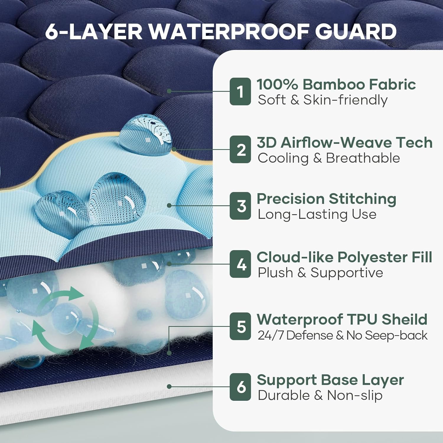 OhGeni 100% Waterproof Mattress Protector, King Size Mattress Pad, Fits 6"-20" Mattresses with Deep