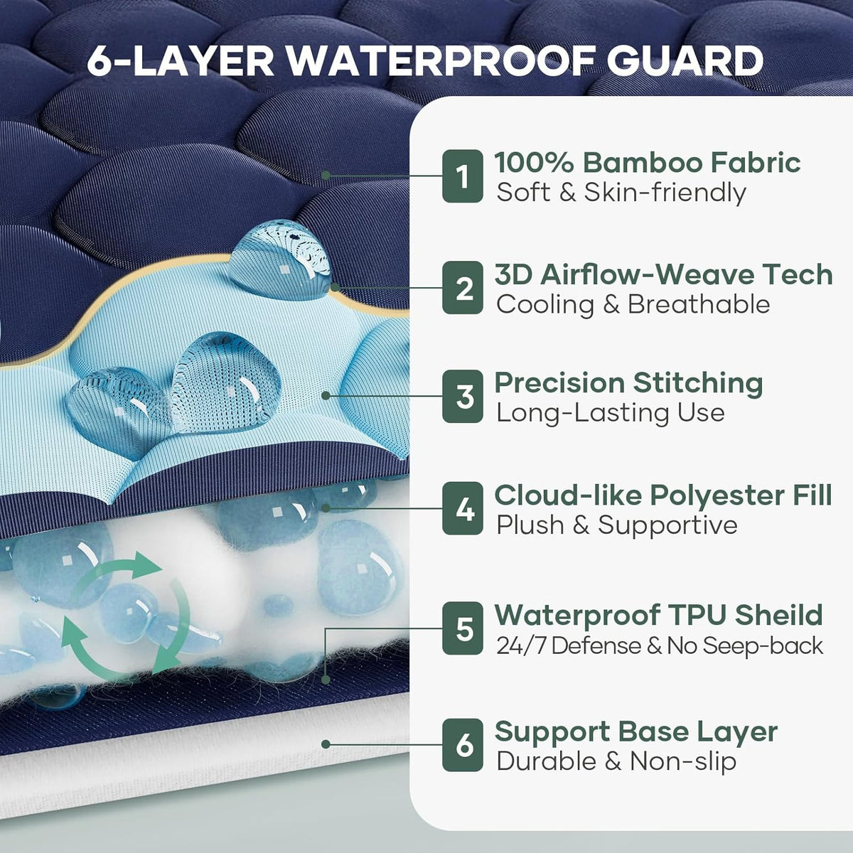 OhGeni 100% Waterproof Mattress Protector, Queen Size Mattress Pad, Fits 6"-20" Mattresses with