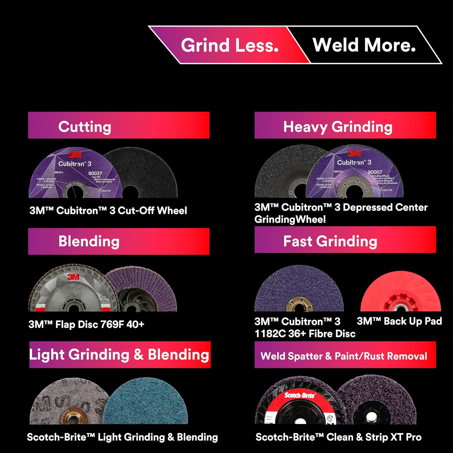 3M Grind Less Weld More Promo Kit, 67115, 4-1/2 in Discs, 16 Piece Welding Kit for Cutting