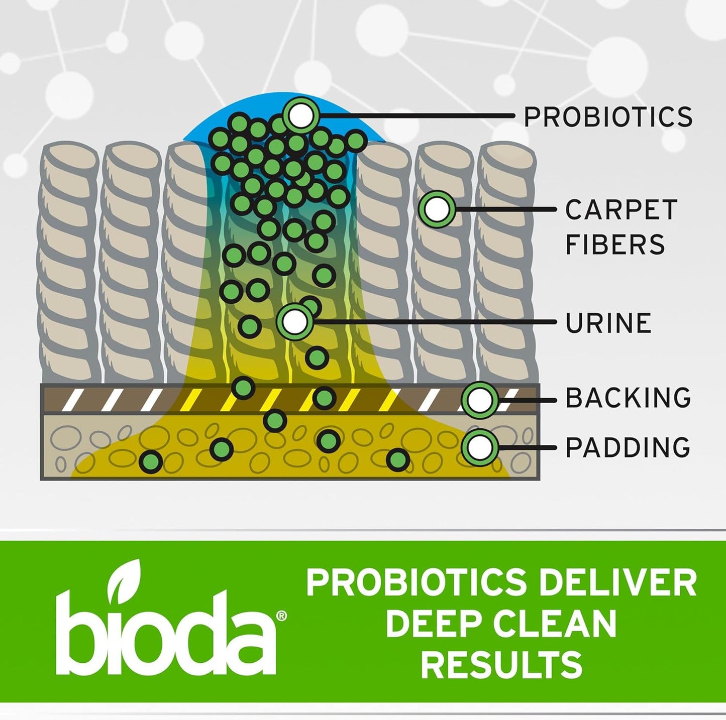 Bioda Multi-Purpose Probiotic Enzyme Cleaner and Deodorizer | Professional Strength | Trash Can