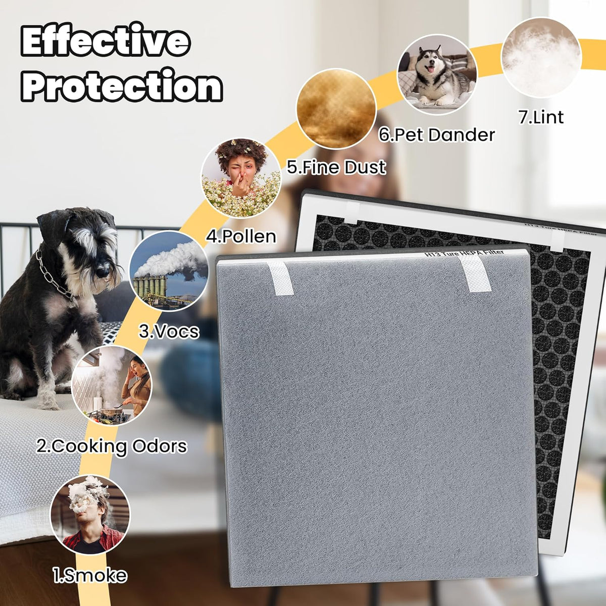 Vital 100 Replacement Filter for LEVOIT Air Purifier, 3-in-1 Pre, H13 High-Efficiency Activated