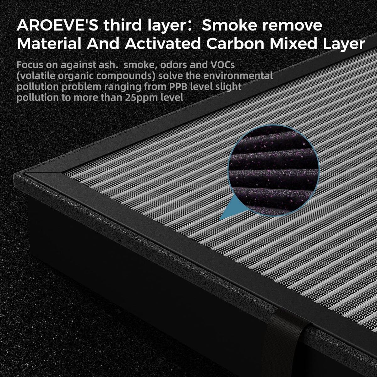 AROEVE MK04 Air Purifier Replacement Filter, Smoke Remove Material 4 -in-1 Filter with Activated