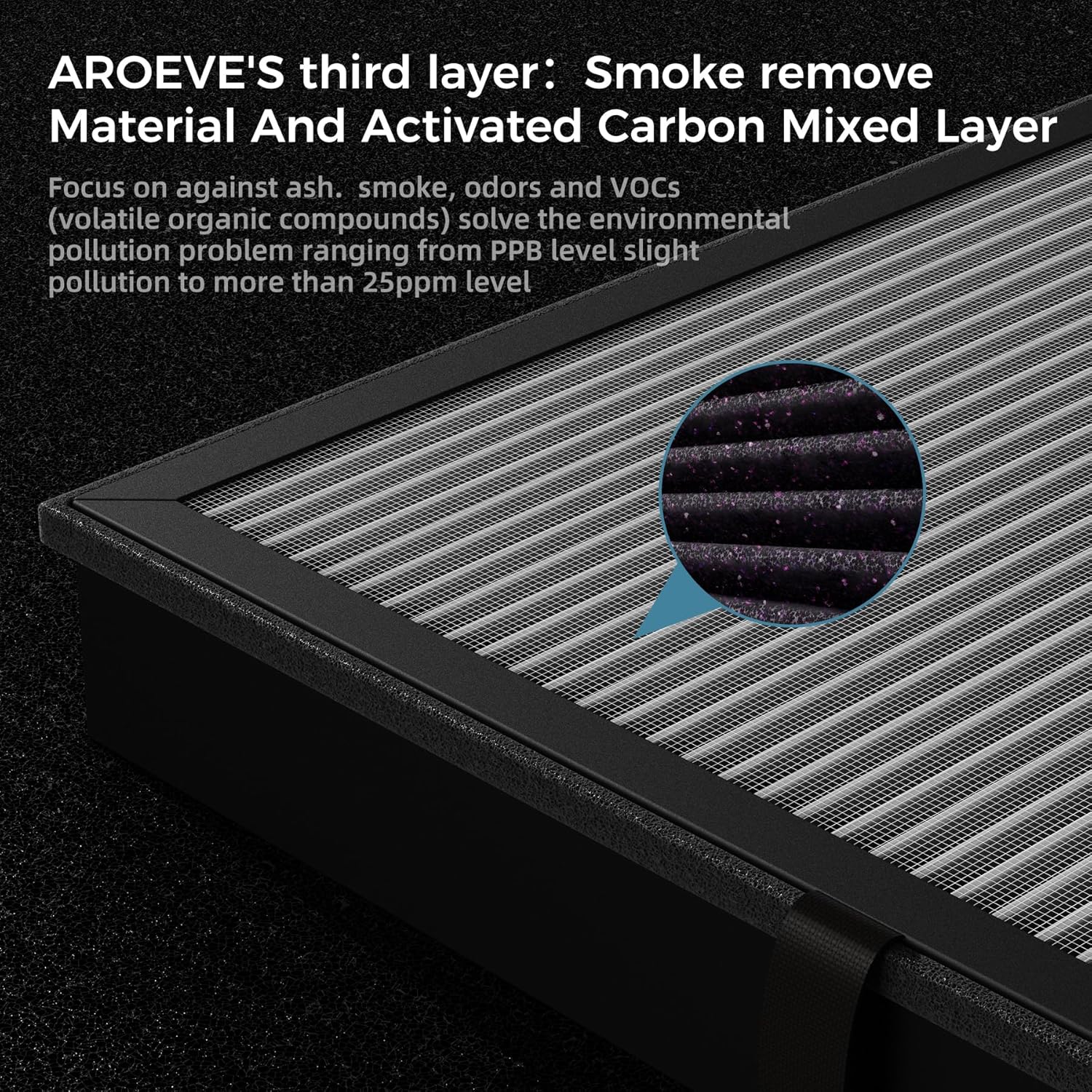 AROEVE MK04 Air Purifier Replacement Filter, Smoke Remove Material 4 -in-1 Filter with Activated