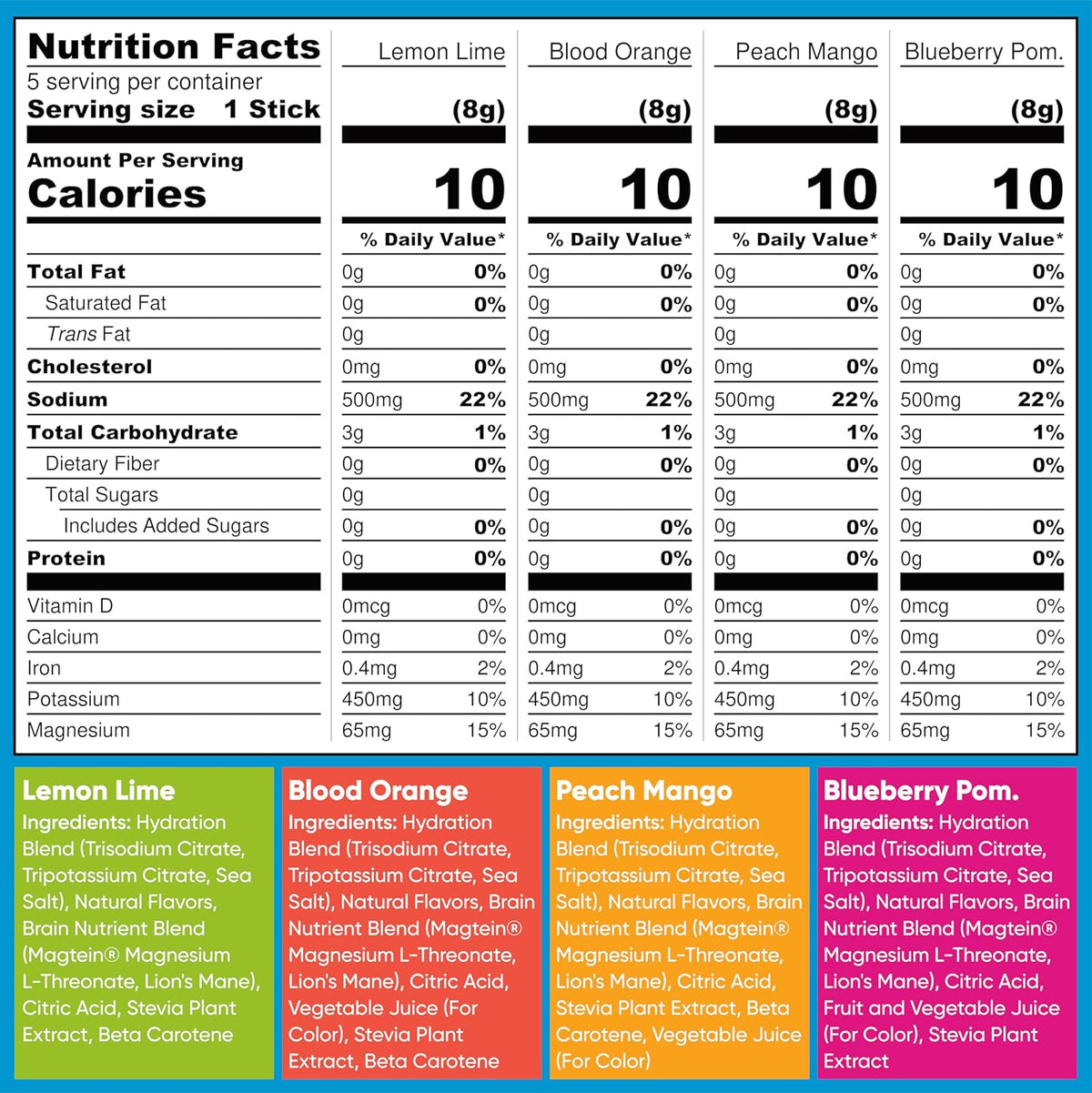 IQMIX Hydration Electrolyte Powder – 4-in-1 Formula for Hydration, Mental Clarity, Mood and
