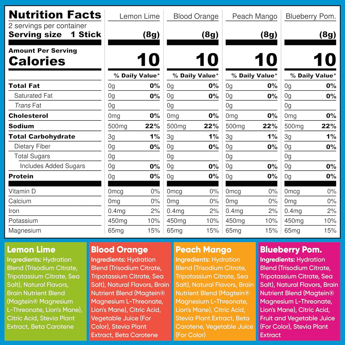 IQMIX Hydration Electrolyte Powder – 4-in-1 Formula for Hydration, Mental Clarity, Mood and